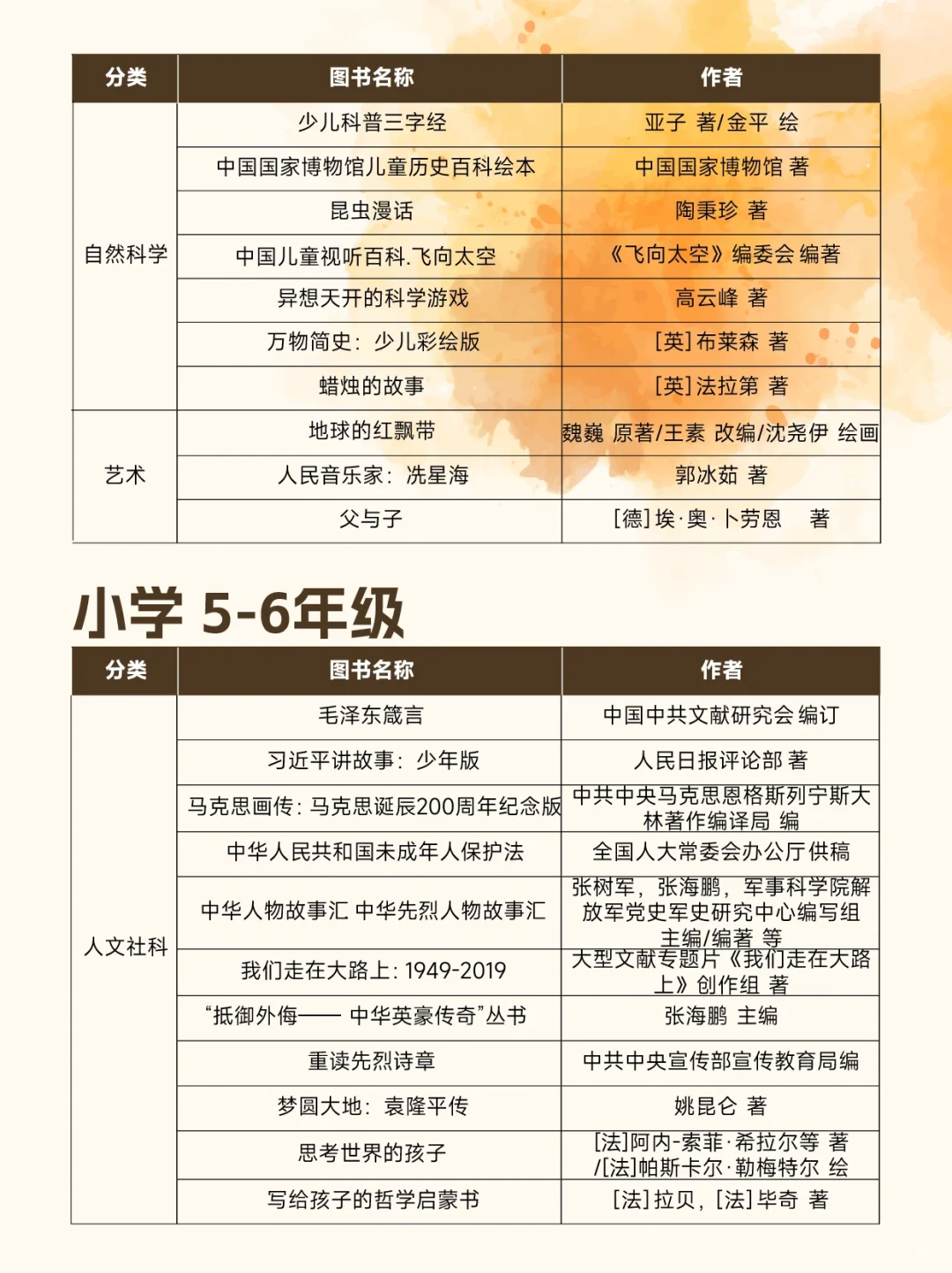 ⭐闭眼抄作业！教育部推荐110本小学生书单🔥