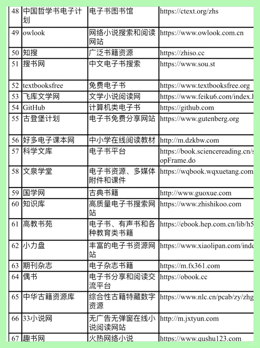 100个免费电子书资源网站
