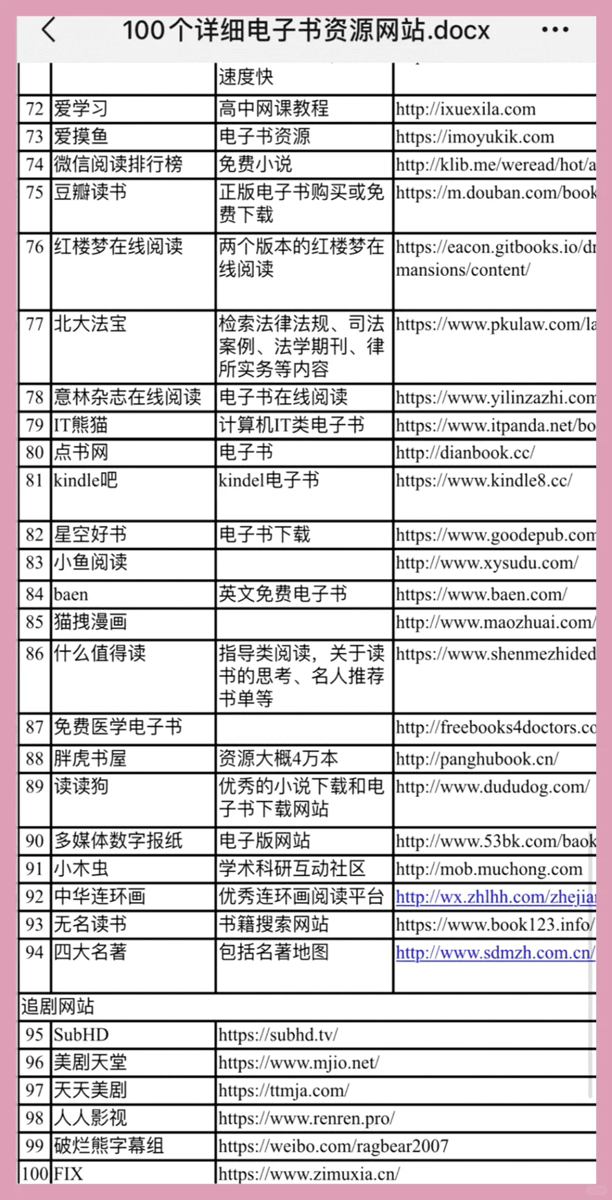 100个免费电子书资源网站