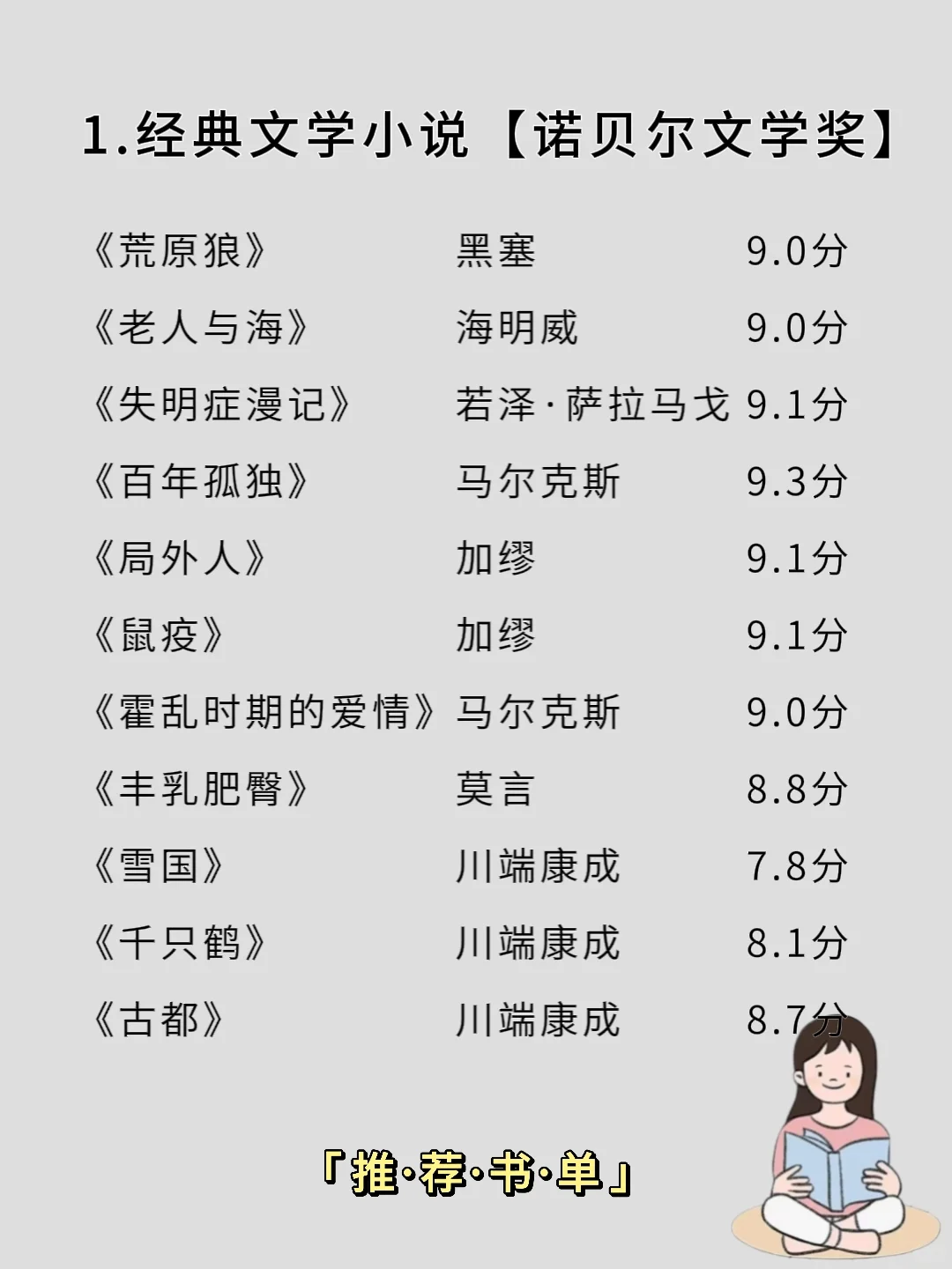 🔥董宇辉推.荐关于读书的正确顺序