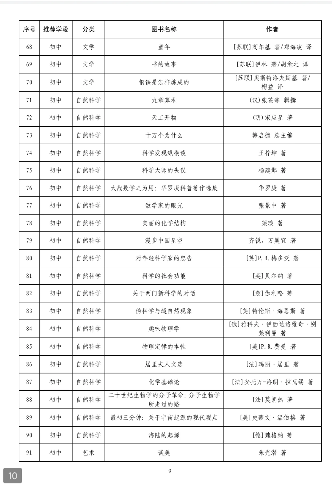 教育部爸爸钦点的300本书❗️记得收藏👆