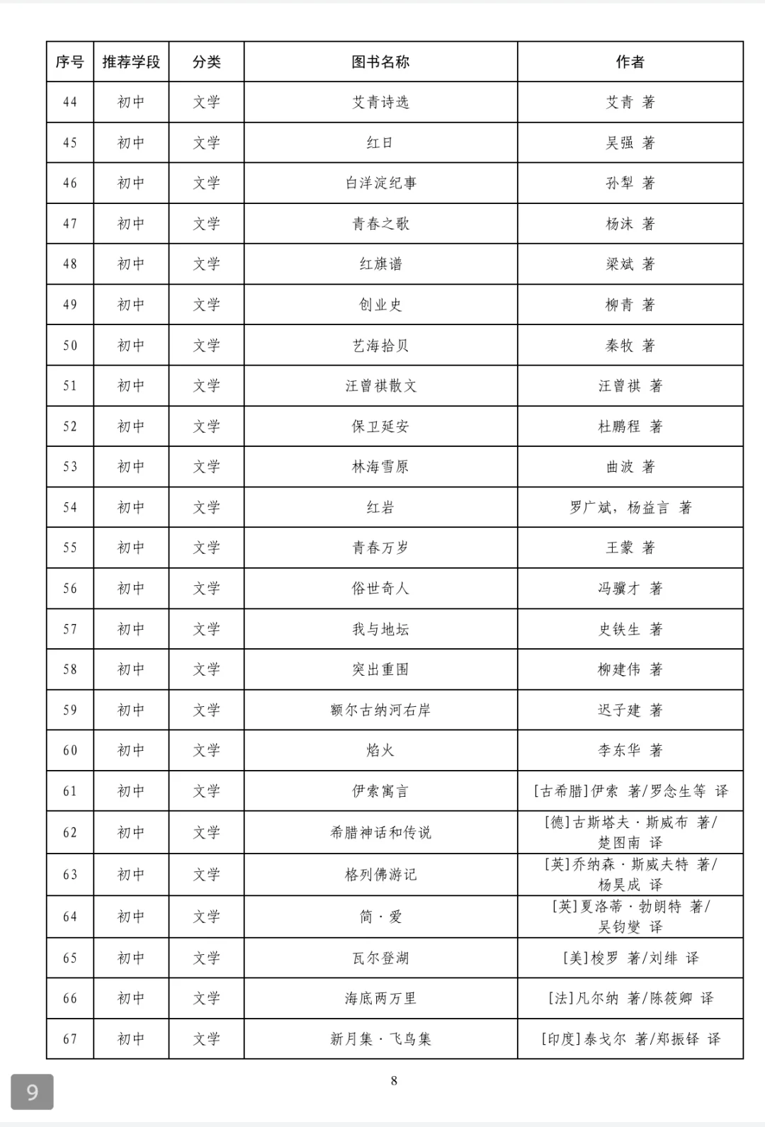 教育部爸爸钦点的300本书❗️记得收藏👆