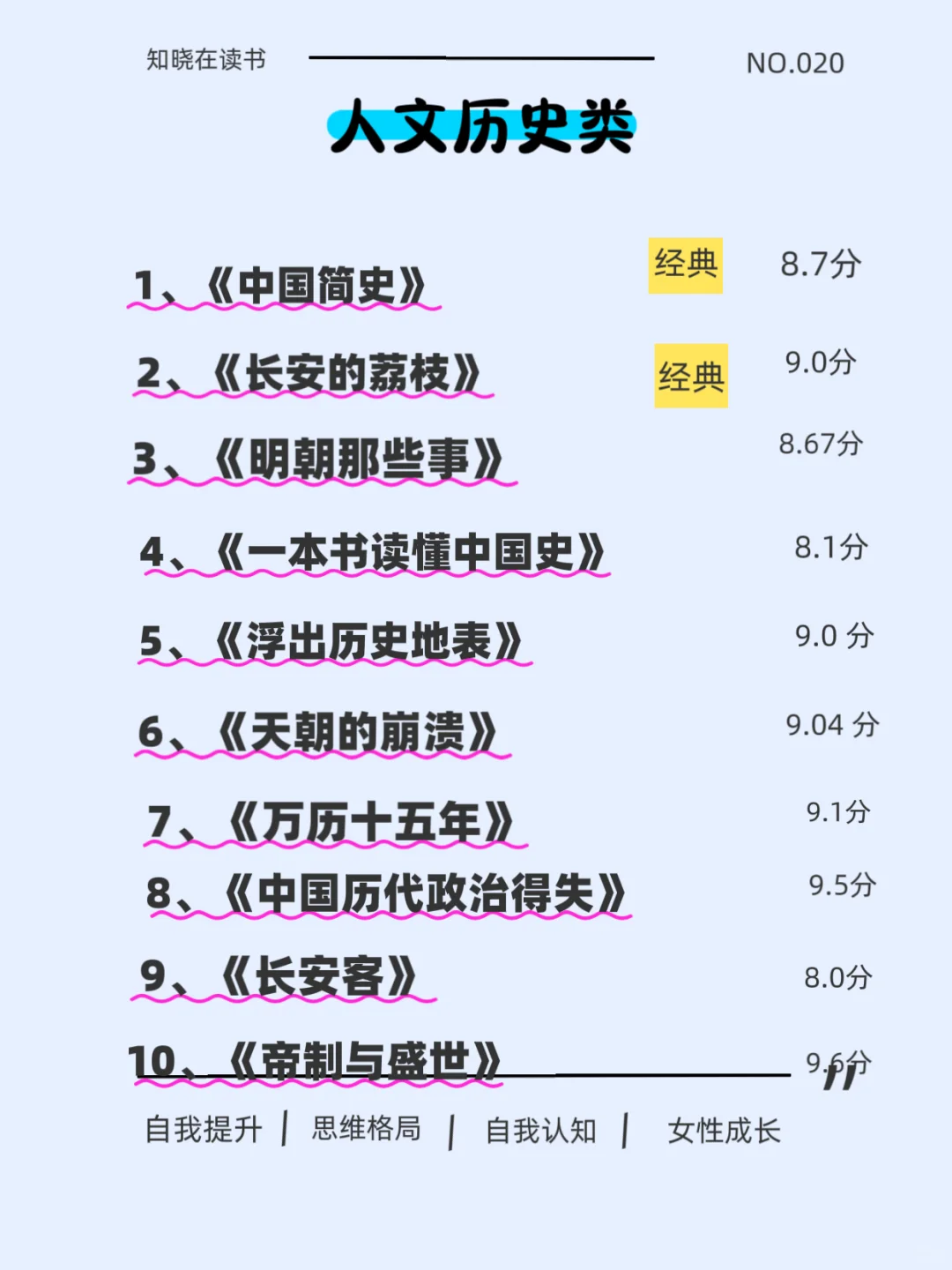 脑子会变快的7类书一定要看
