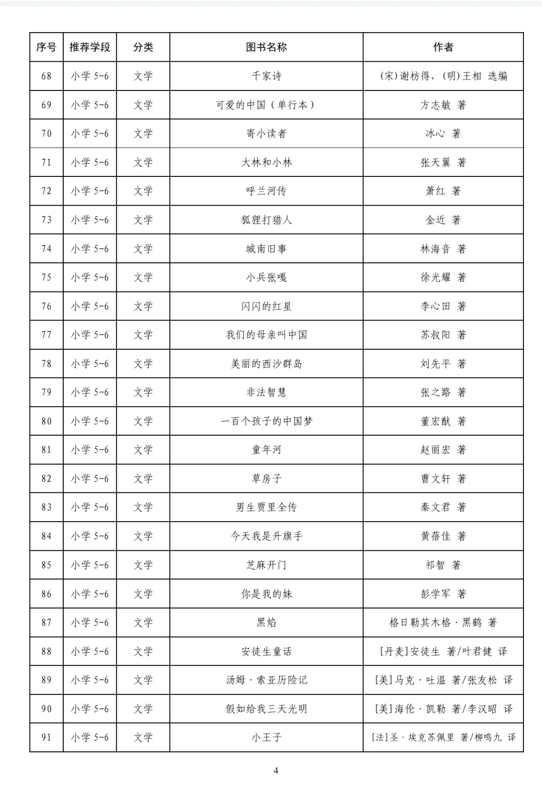 教育部爸爸钦点的300本书❗️记得收藏👆