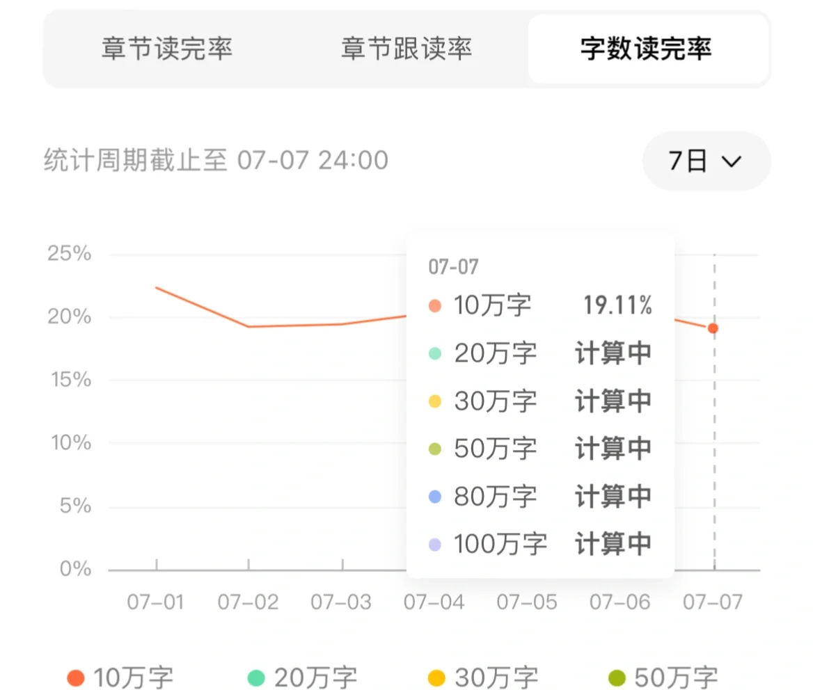 年代文番茄首秀数据
