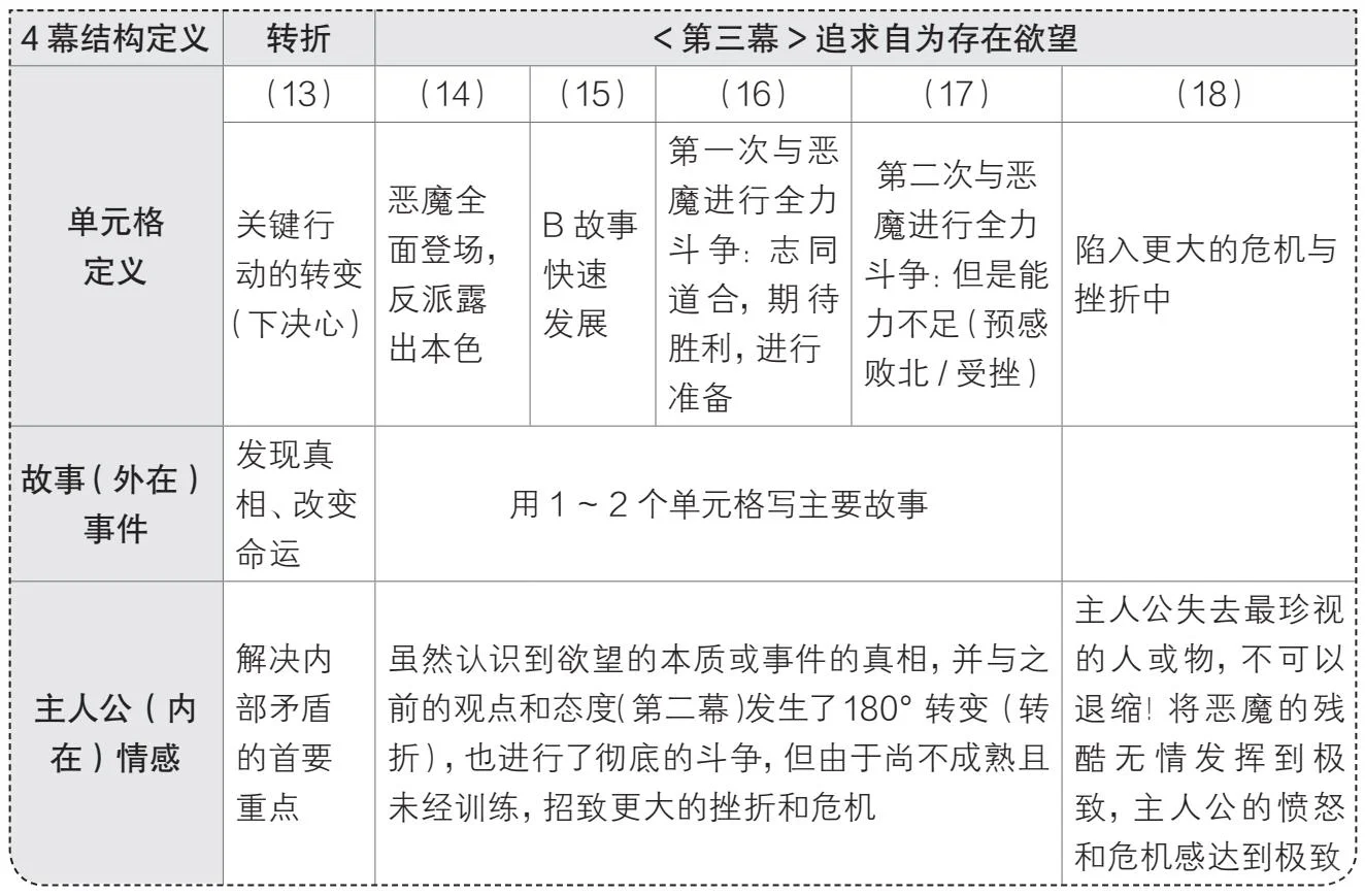 听听电视剧局局长怎么说