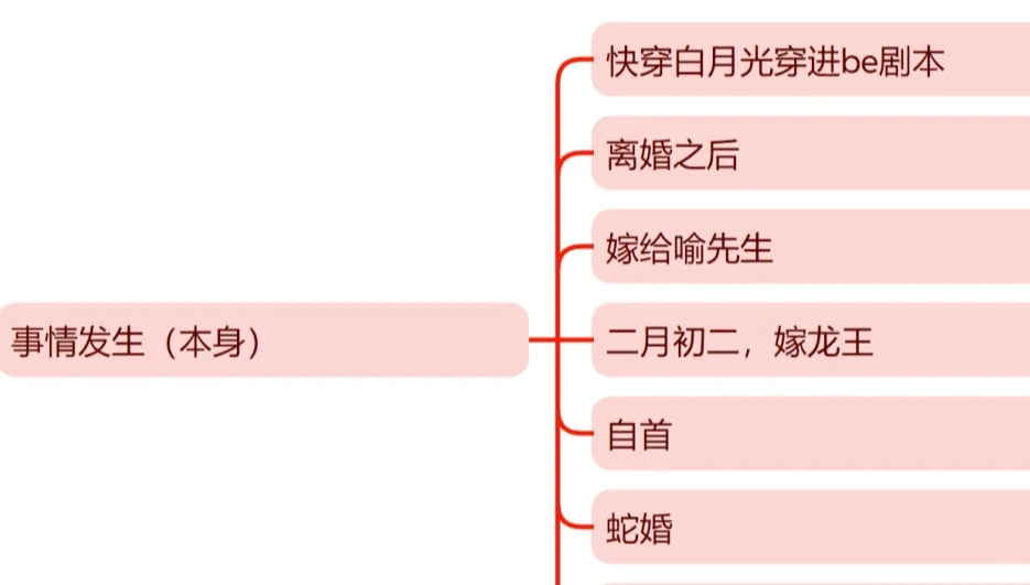爆款书名，那不是手到擒来吗？01