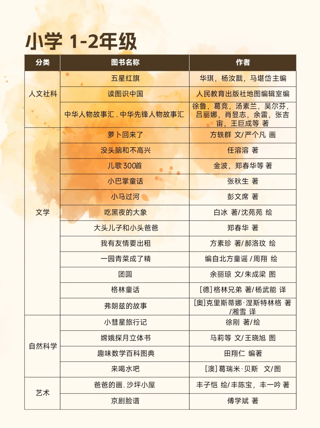 ⭐闭眼抄作业！教育部推荐110本小学生书单🔥