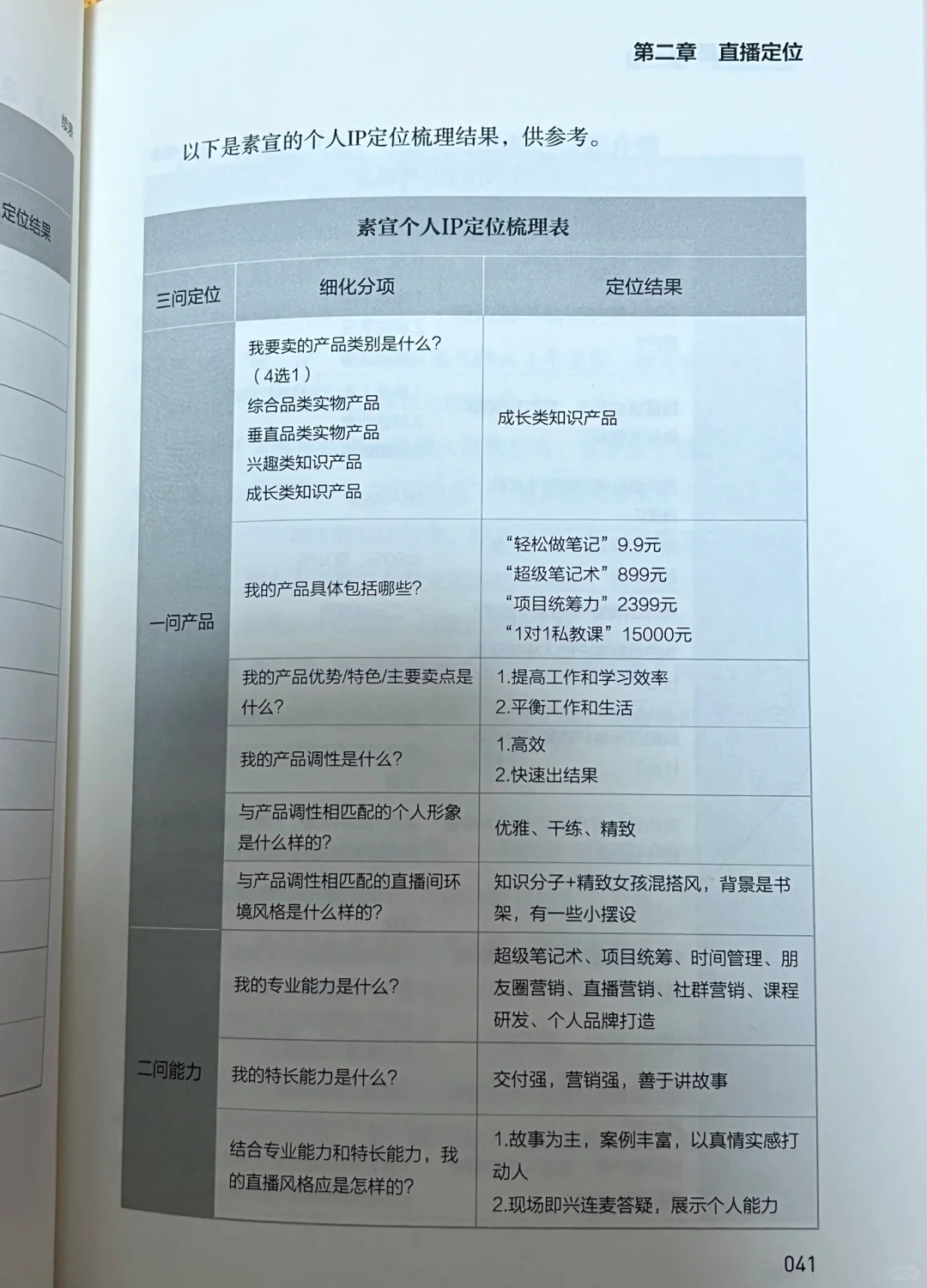《爆款直播间》让你从0到1学会直播变现