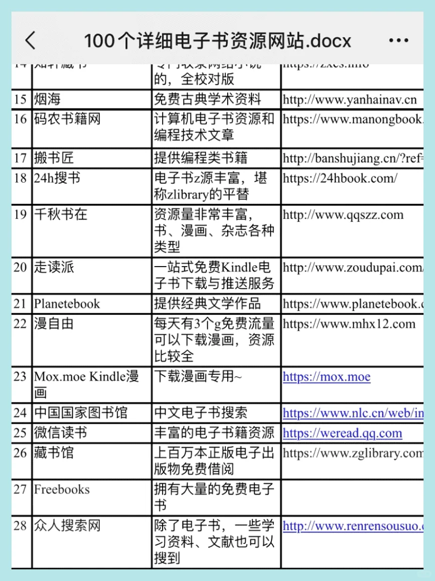 100个免费电子书资源网站