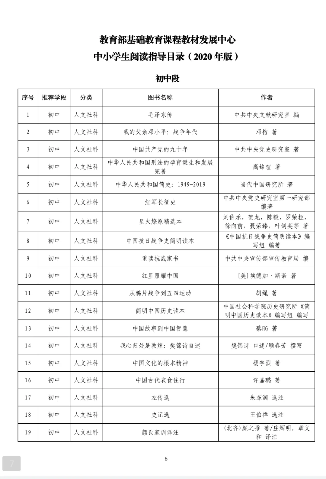 教育部爸爸钦点的300本书❗️记得收藏👆