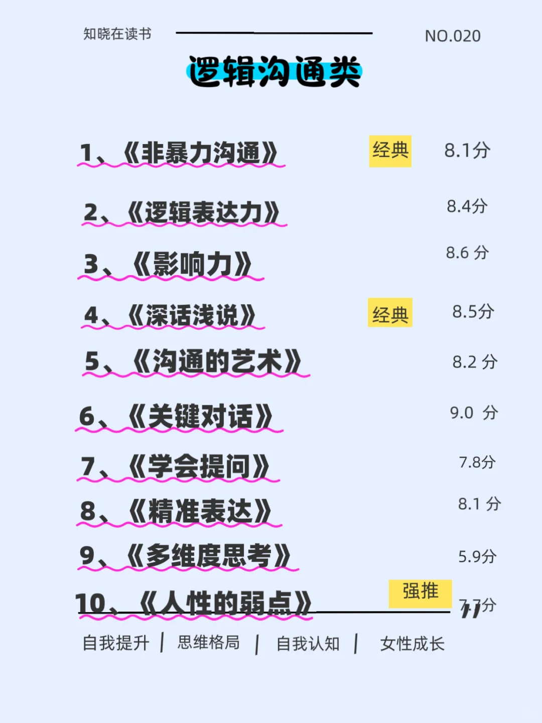 脑子会变快的7类书一定要看