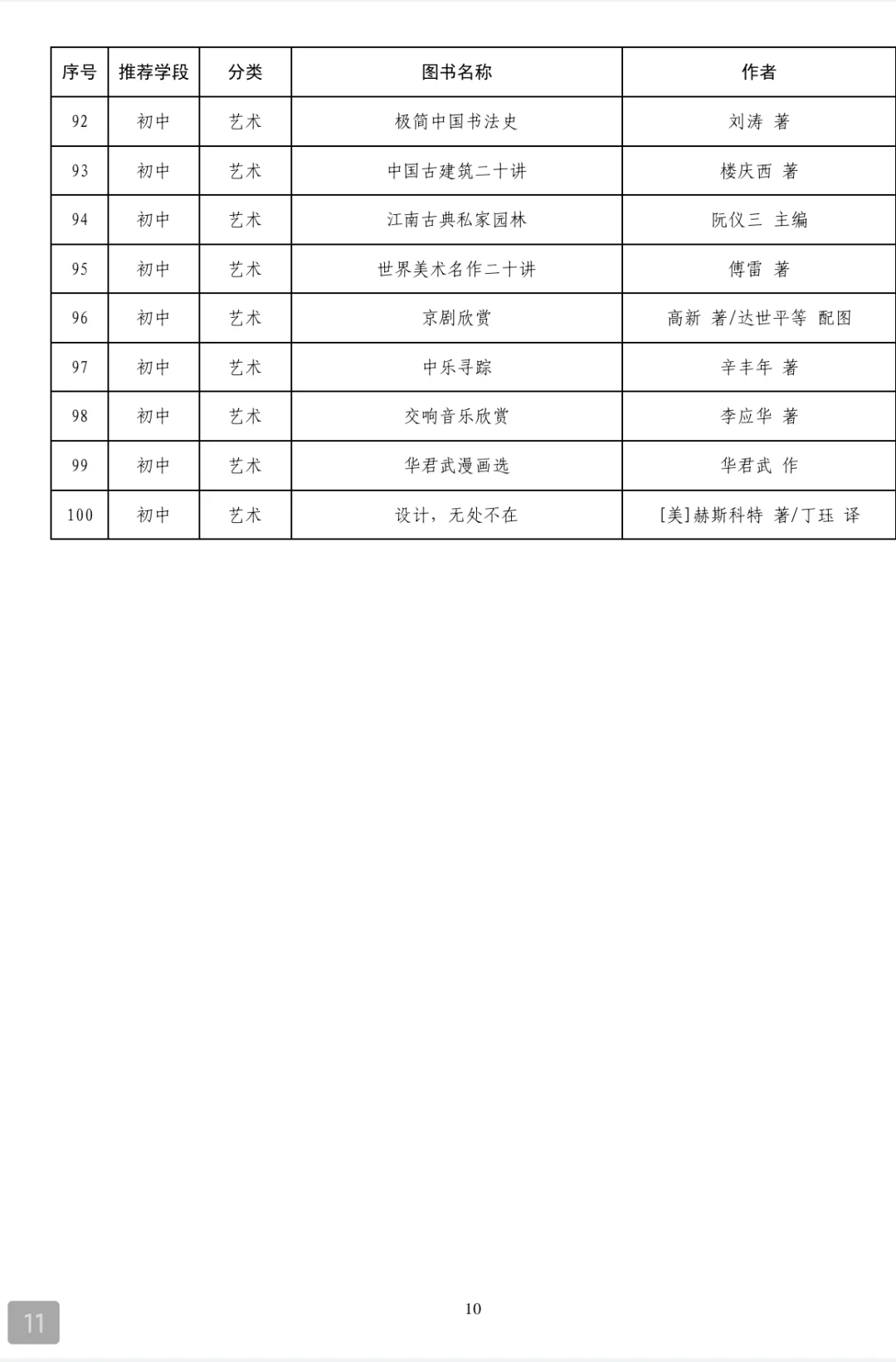 教育部爸爸钦点的300本书❗️记得收藏👆