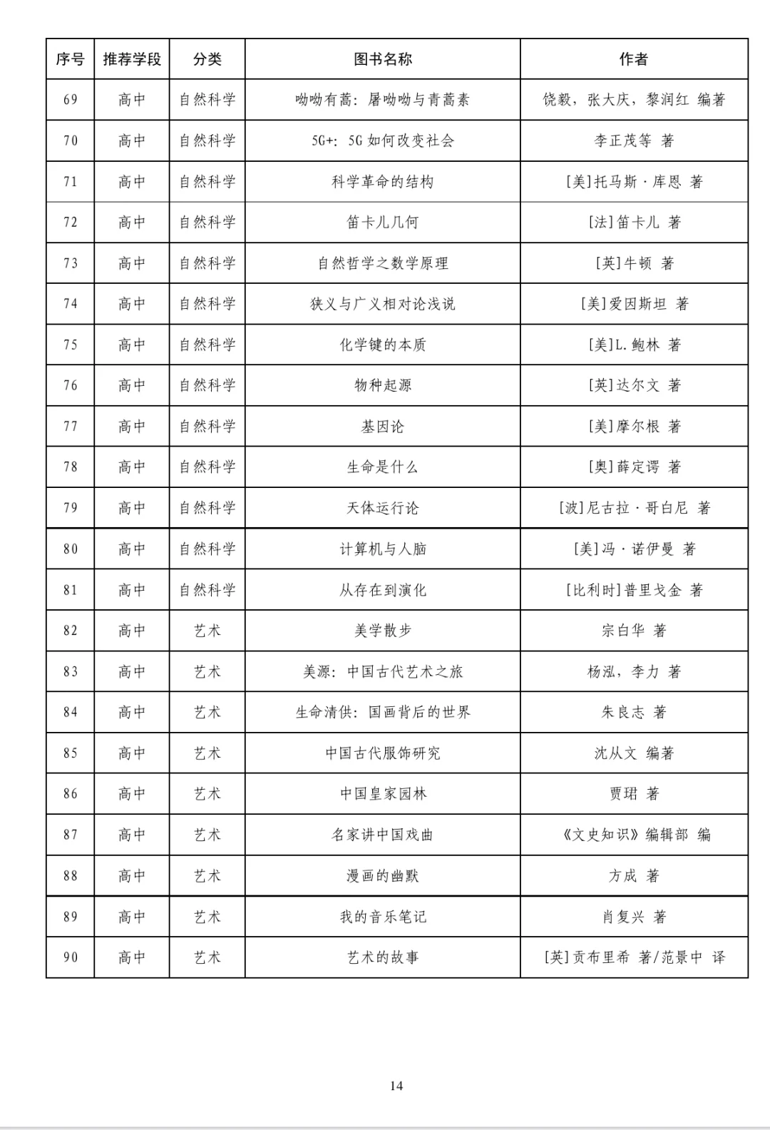 教育部爸爸钦点的300本书❗️记得收藏👆