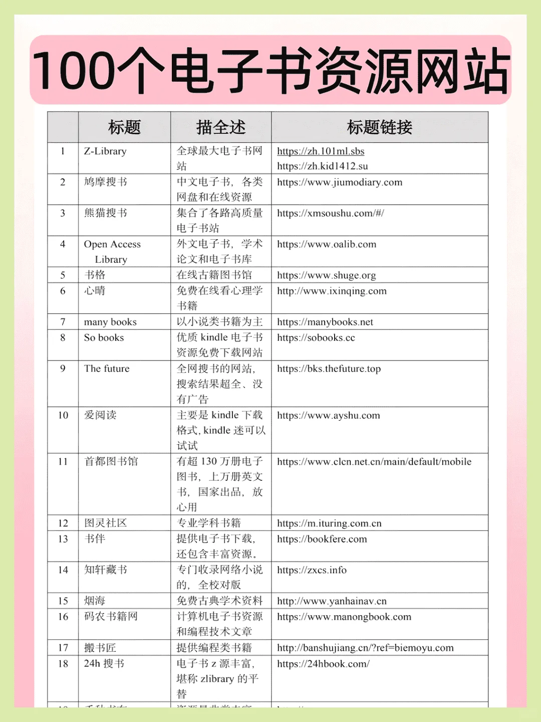 100个免费电子书资源网站