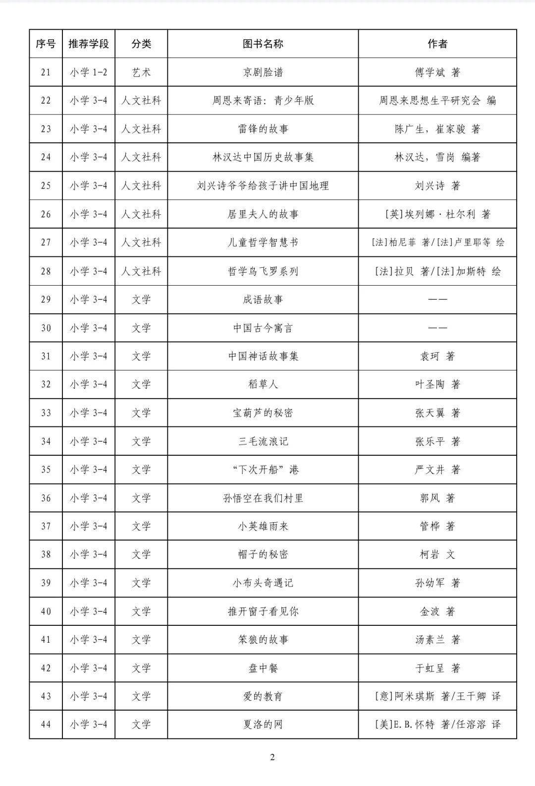 教育部爸爸钦点的300本书❗️记得收藏👆