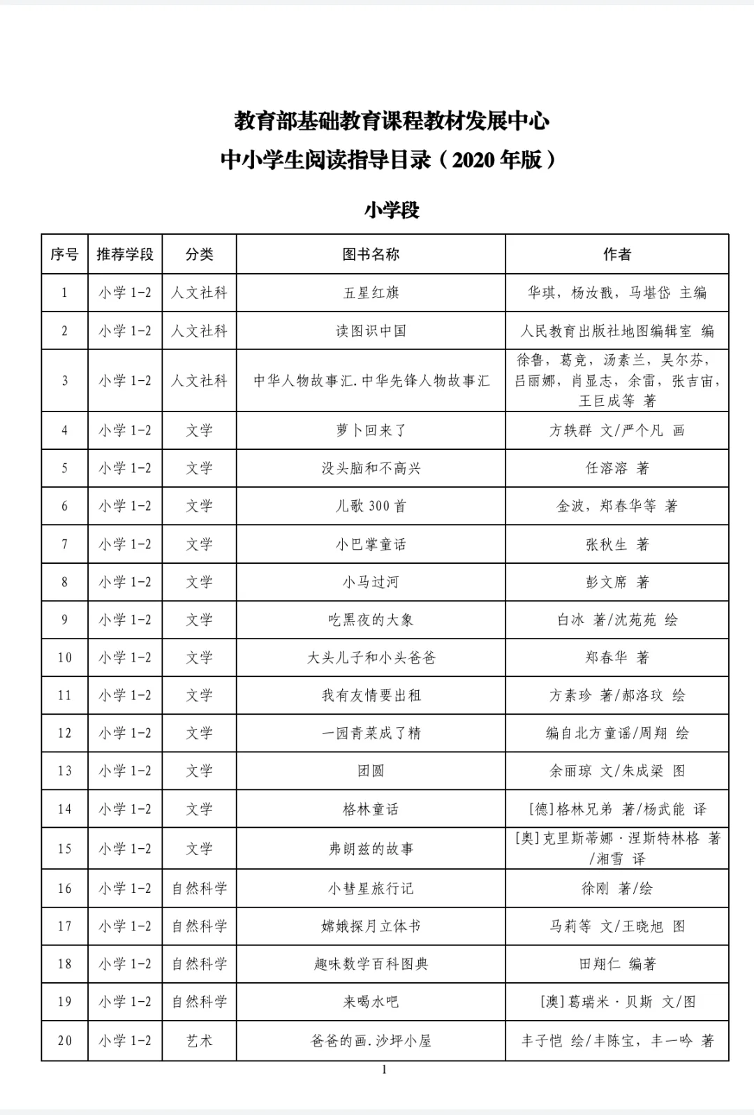 教育部爸爸钦点的300本书❗️记得收藏👆