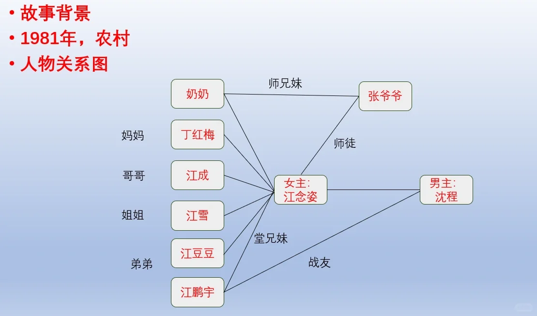番茄爆款文拆解，深度解析年代文创新写法