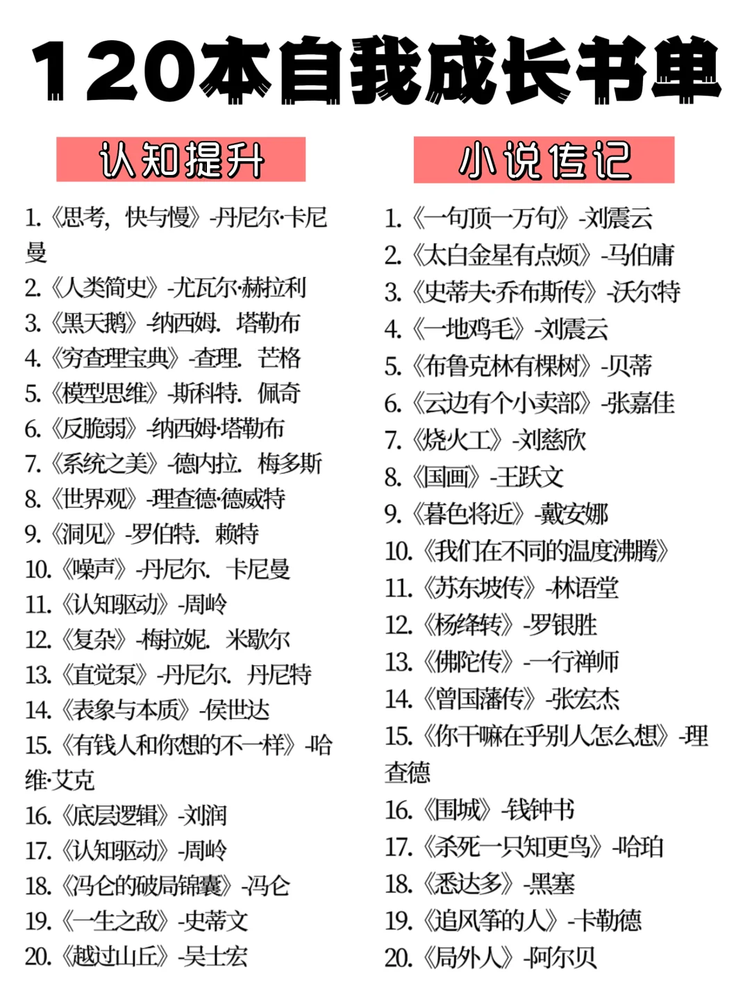 120本高质量书单，提升自己拒绝内耗！