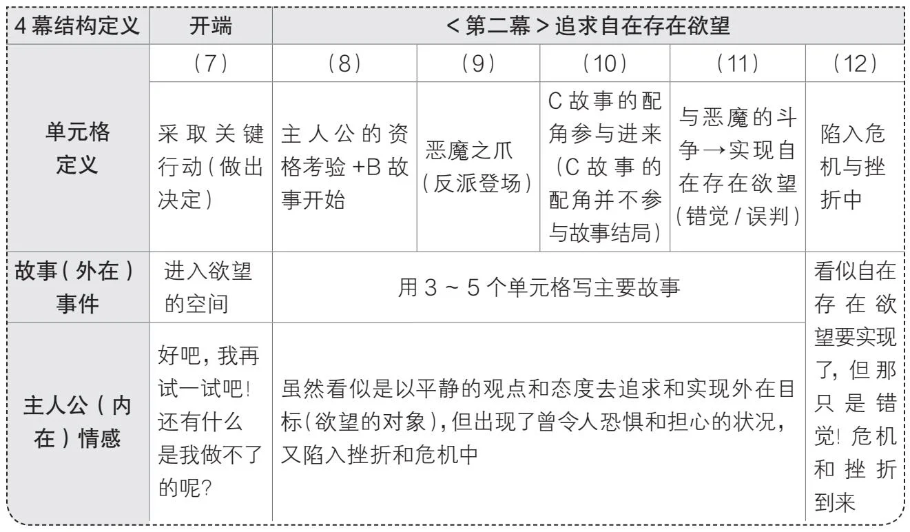 听听电视剧局局长怎么说