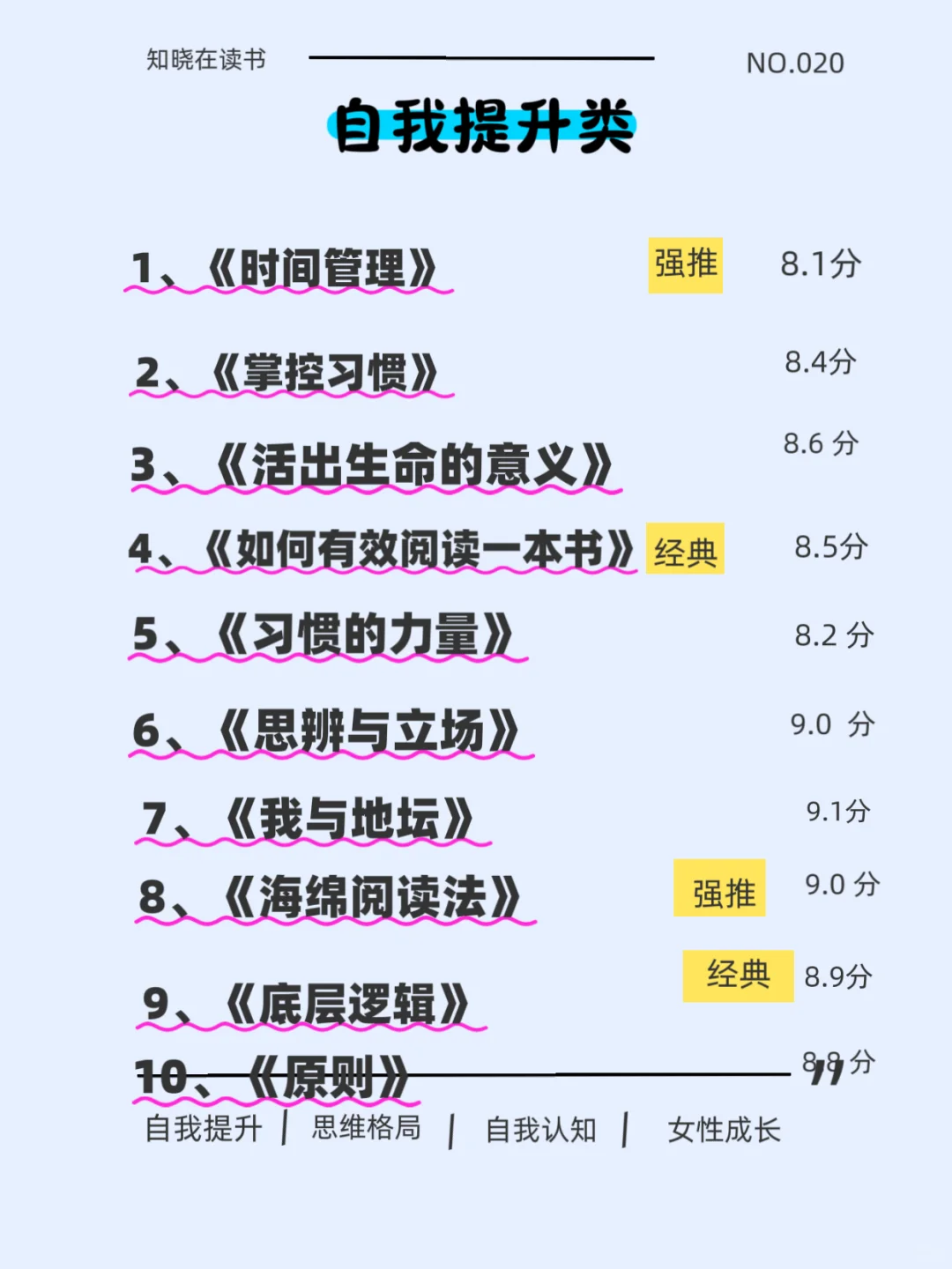 脑子会变快的7类书一定要看