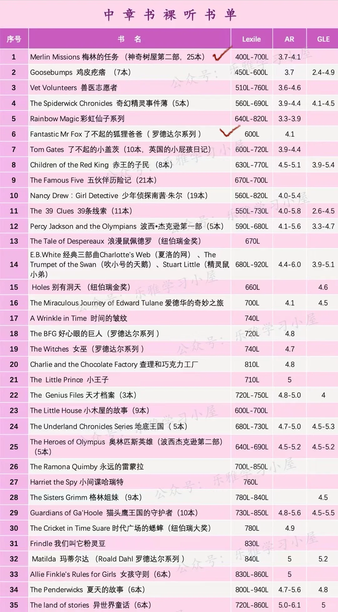 ❤️定期更新书单❤️