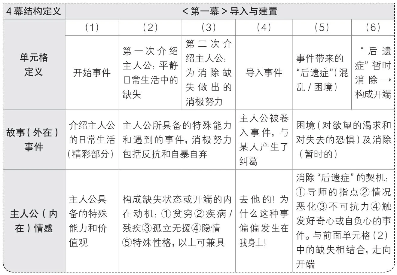 听听电视剧局局长怎么说