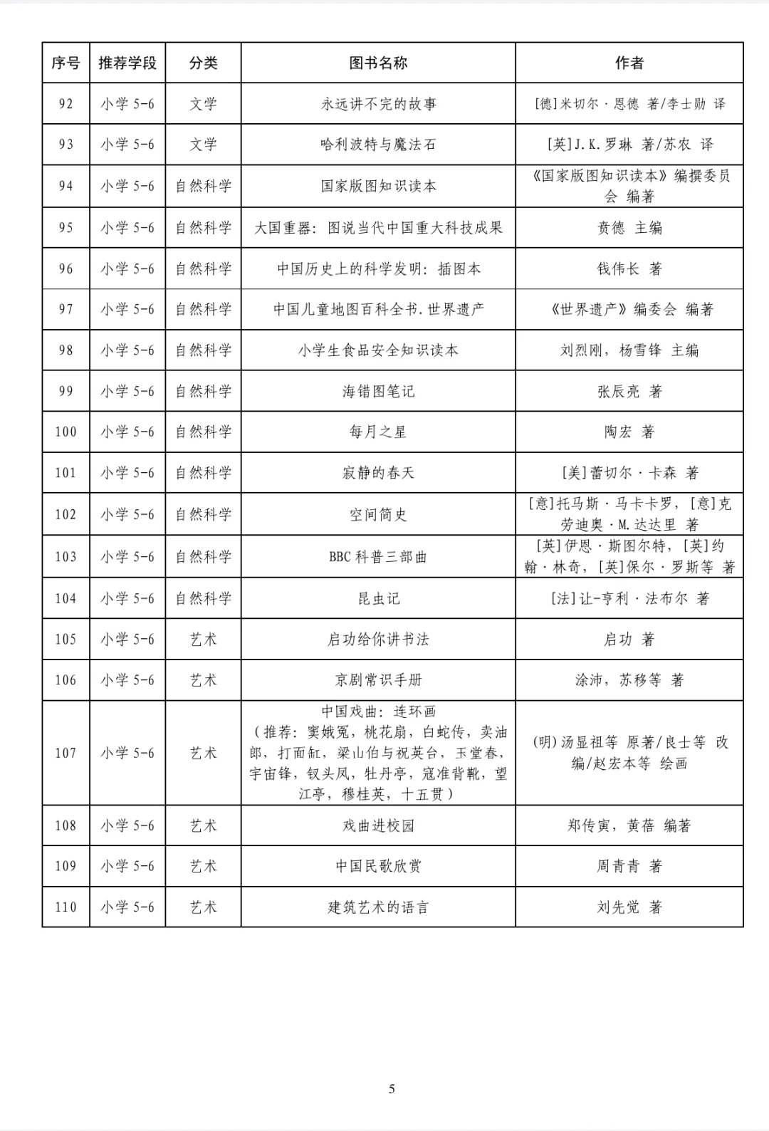 教育部爸爸钦点的300本书❗️记得收藏👆
