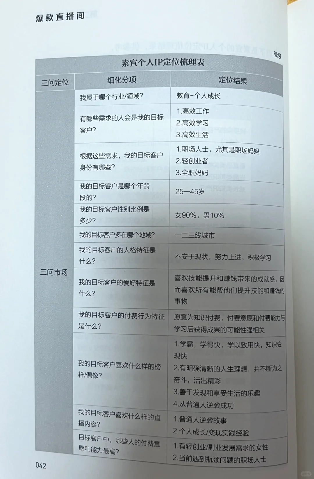 《爆款直播间》让你从0到1学会直播变现