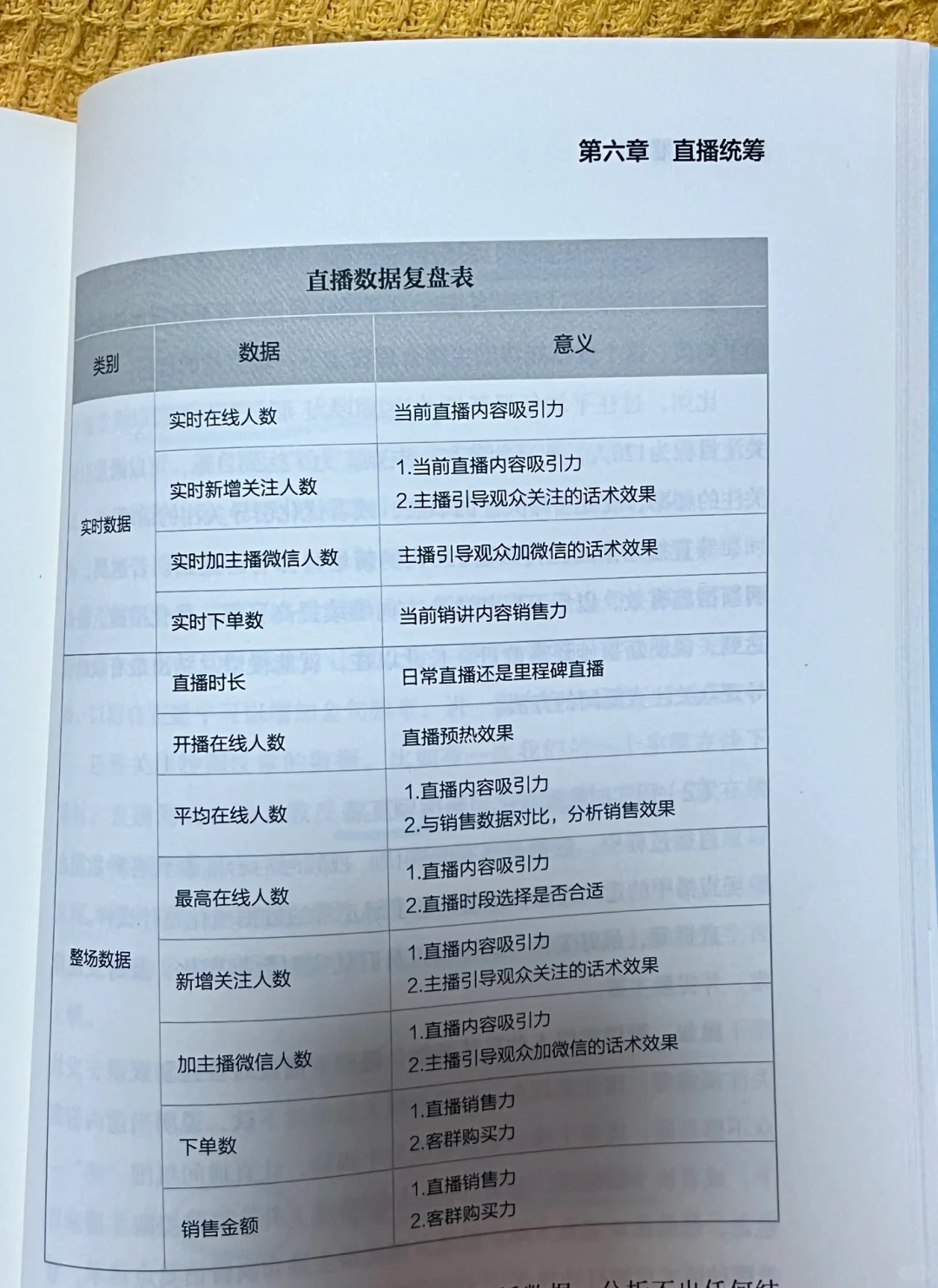 《爆款直播间》让你从0到1学会直播变现