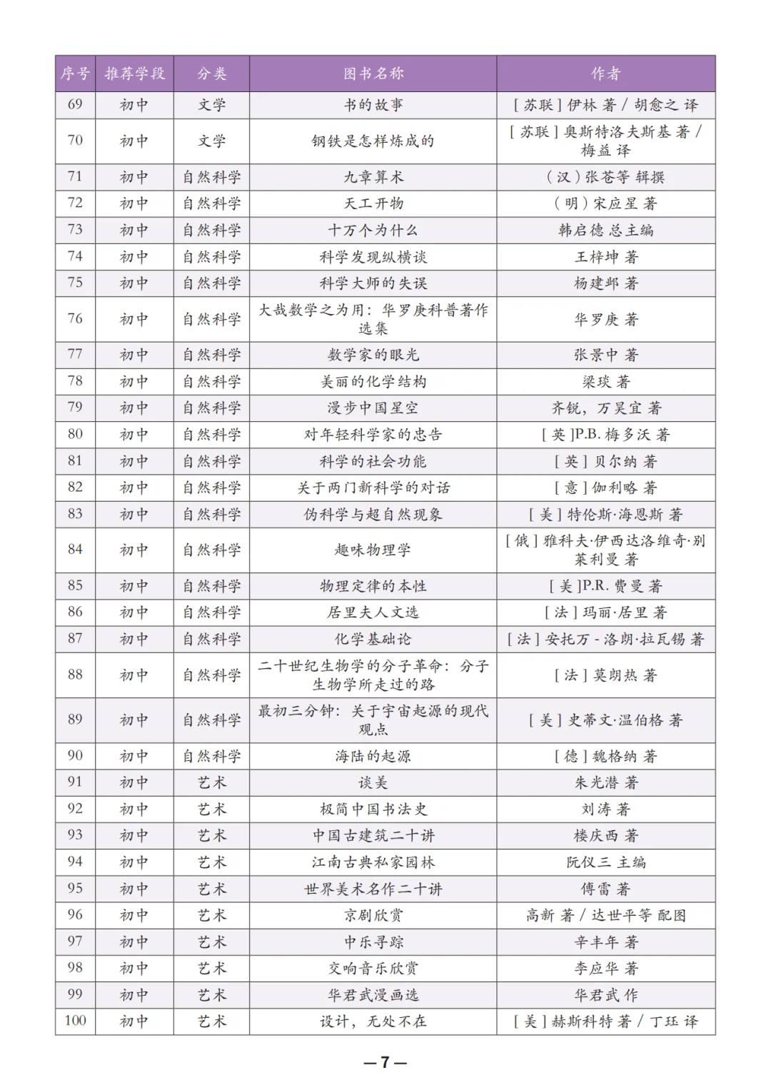 教育部推荐中小学阅读书单
