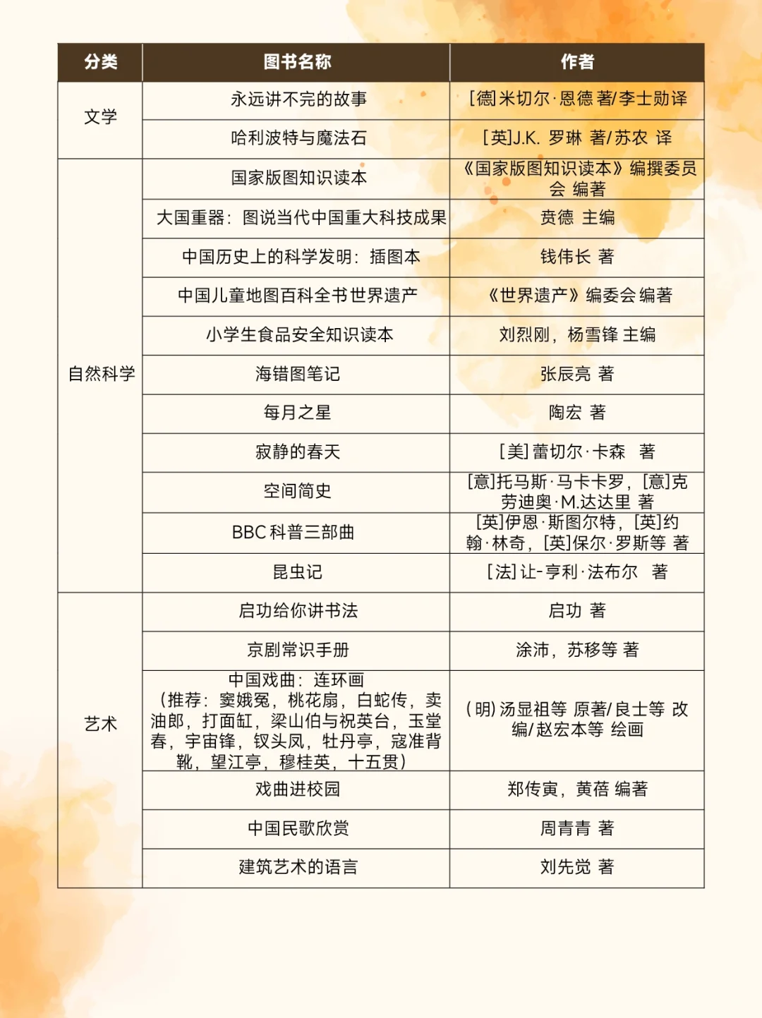 ⭐闭眼抄作业！教育部推荐110本小学生书单🔥