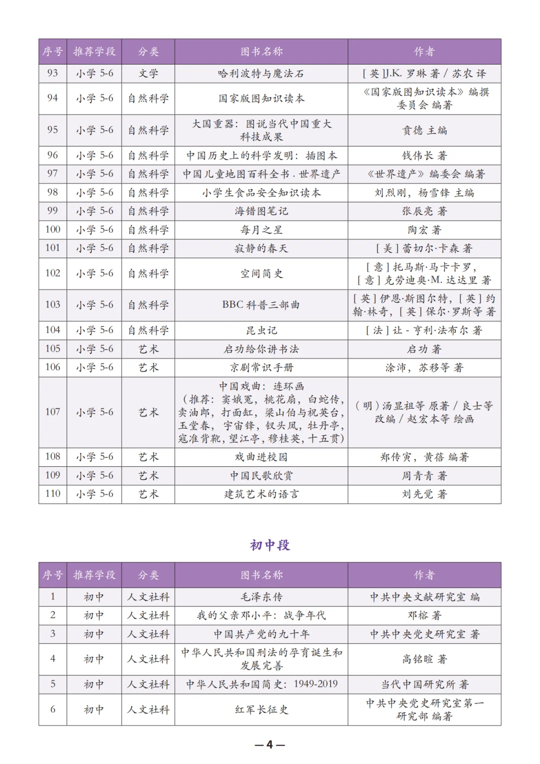 教育部推荐中小学阅读书单