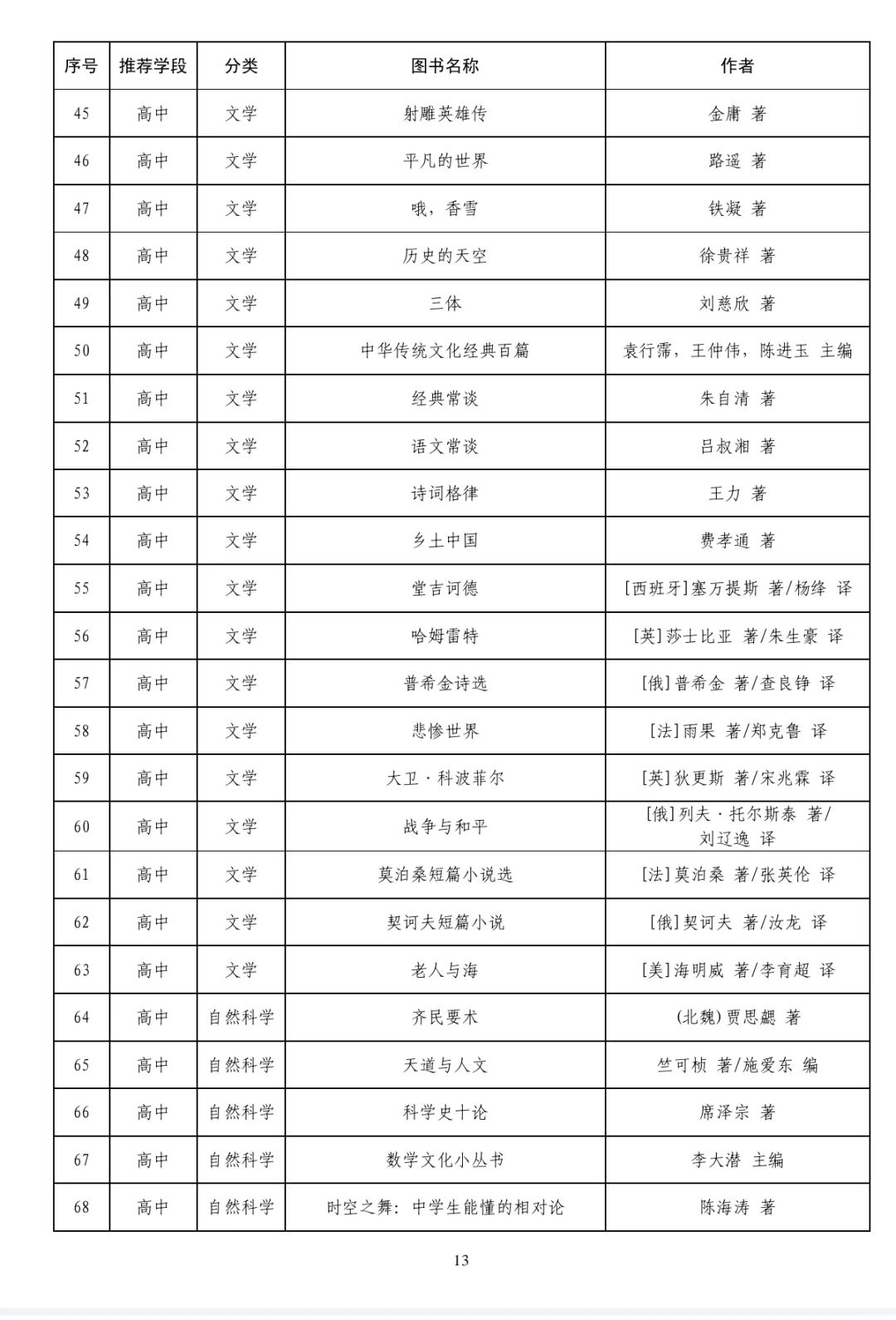 教育部爸爸钦点的300本书❗️记得收藏👆
