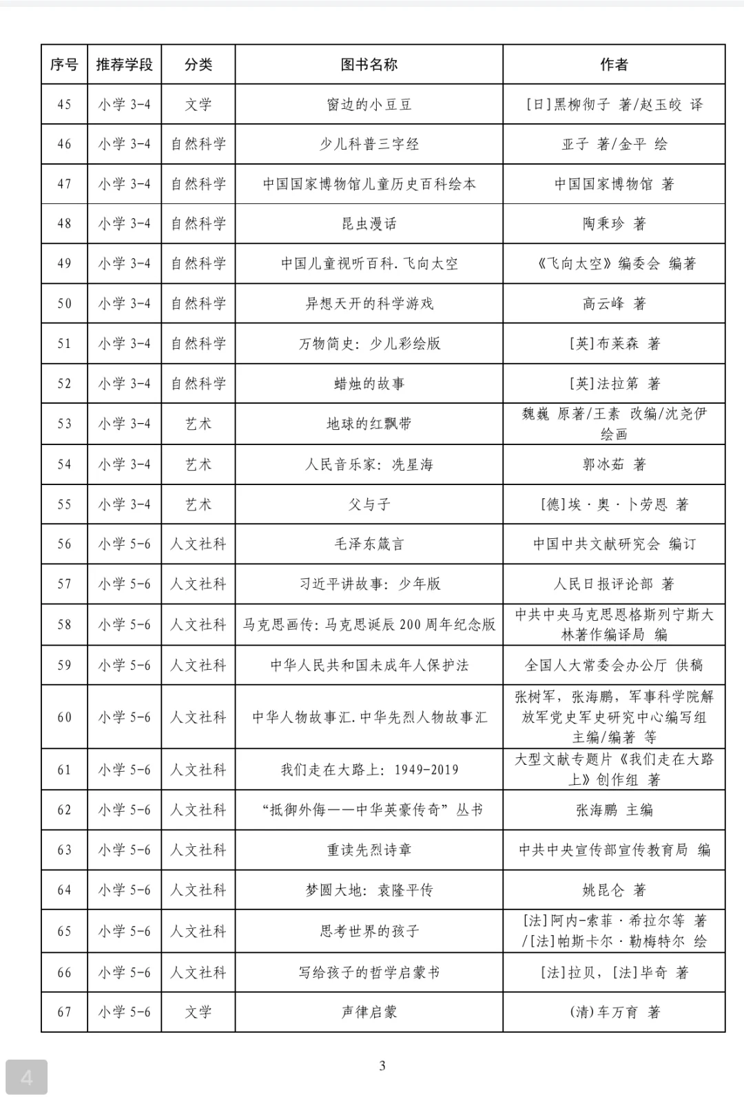 教育部爸爸钦点的300本书❗️记得收藏👆