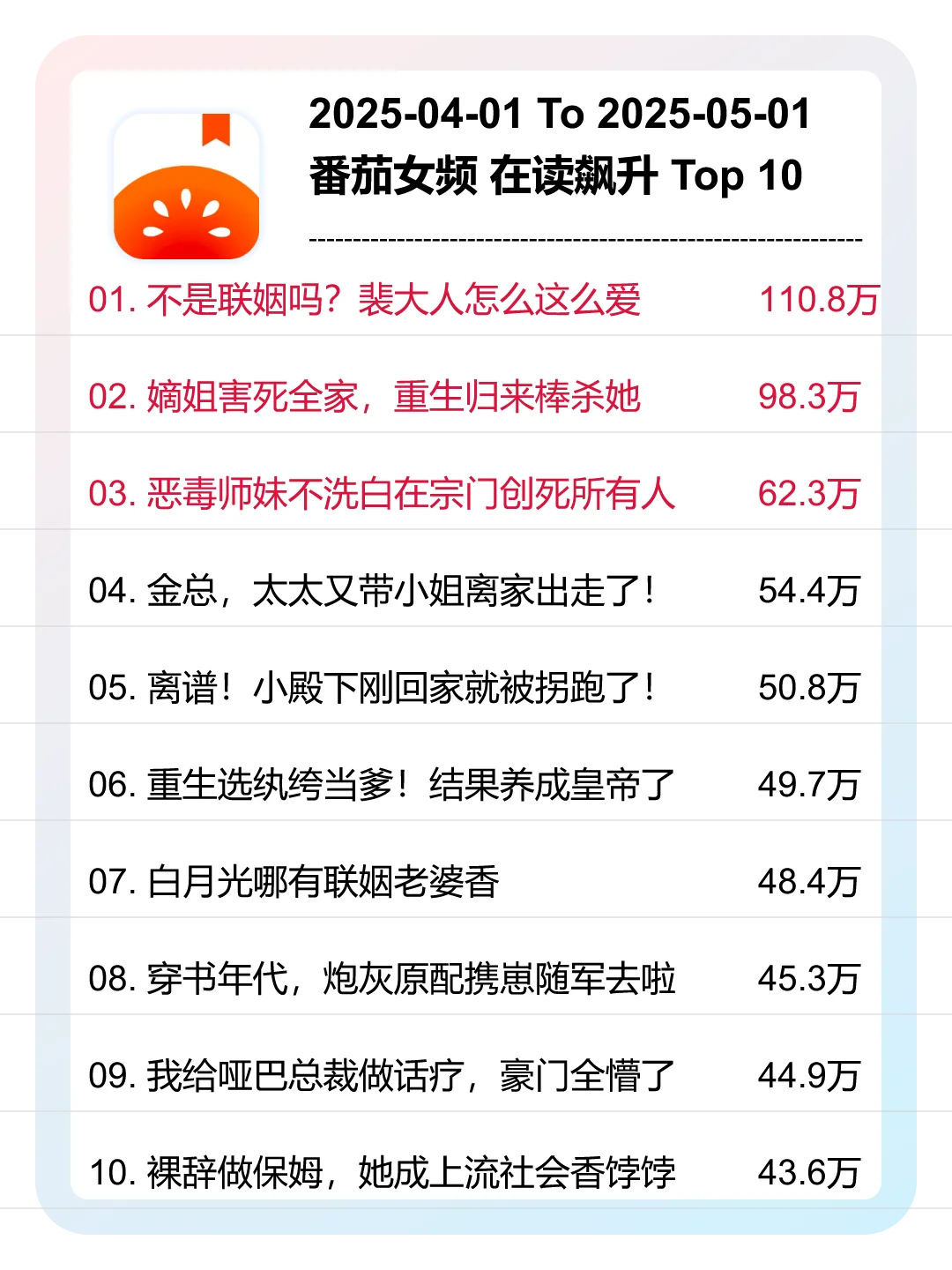 4月总结：番茄女频，新书Top10