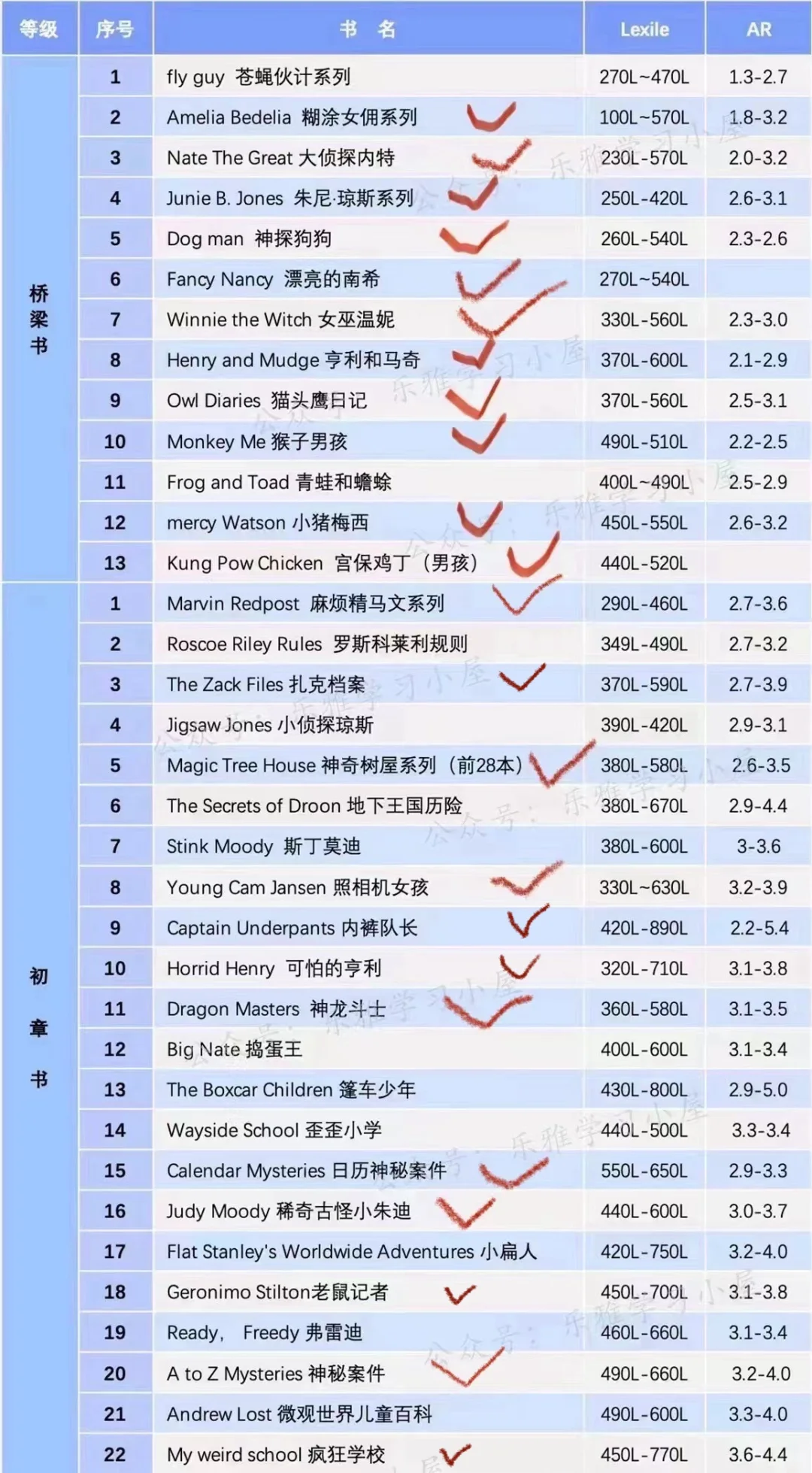 ❤️定期更新书单❤️
