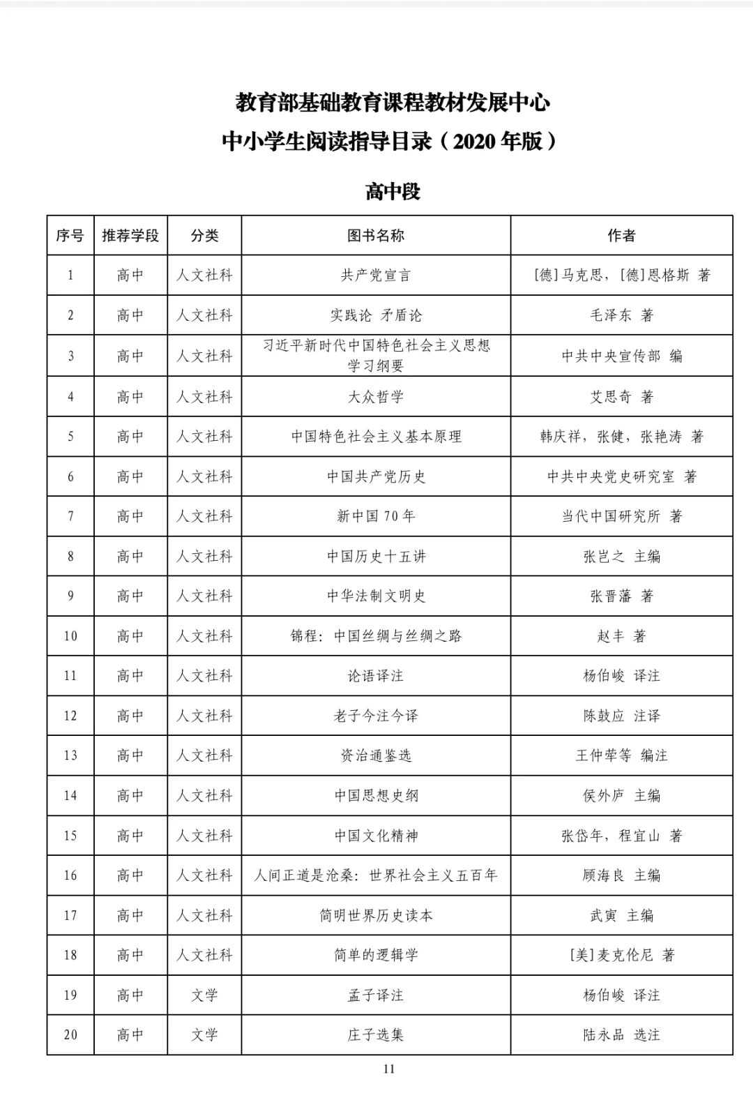 教育部爸爸钦点的300本书❗️记得收藏👆