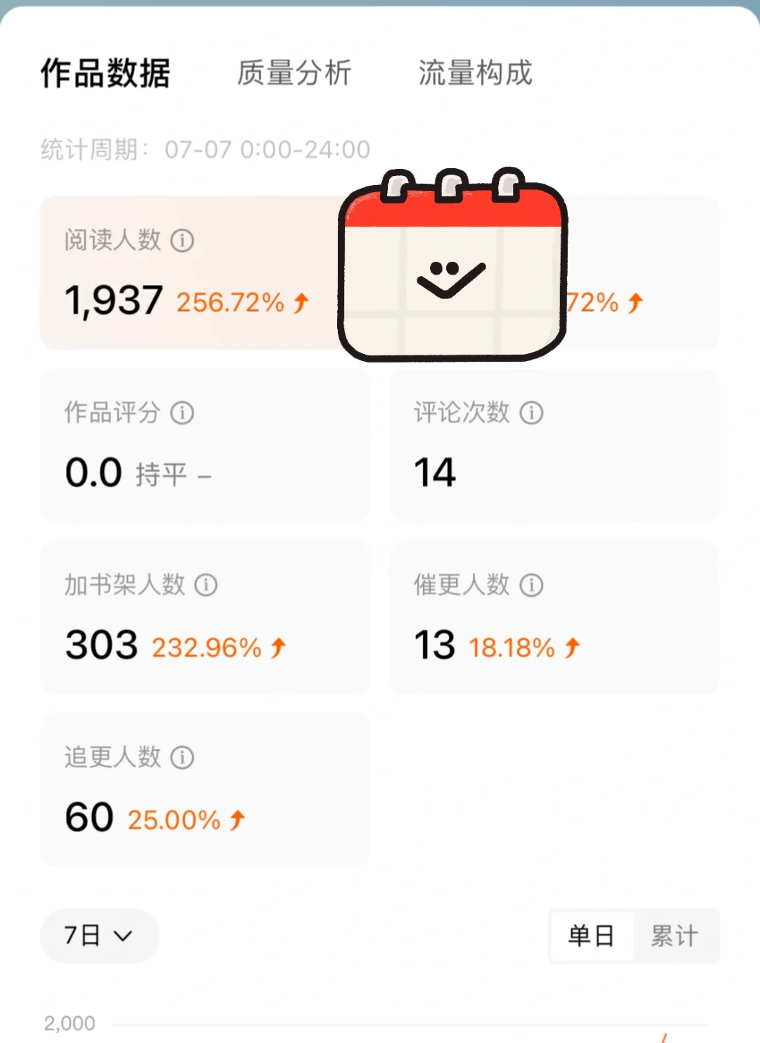 年代文番茄首秀数据