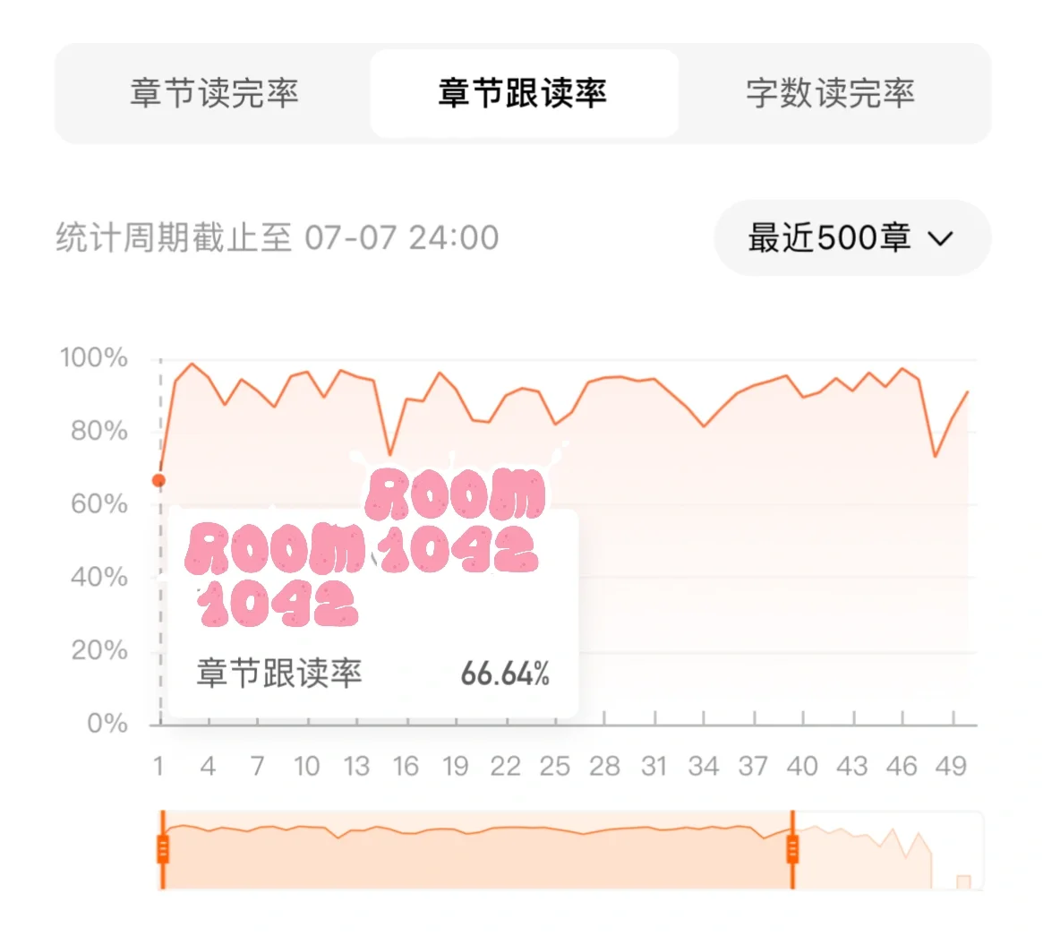 年代文番茄首秀数据