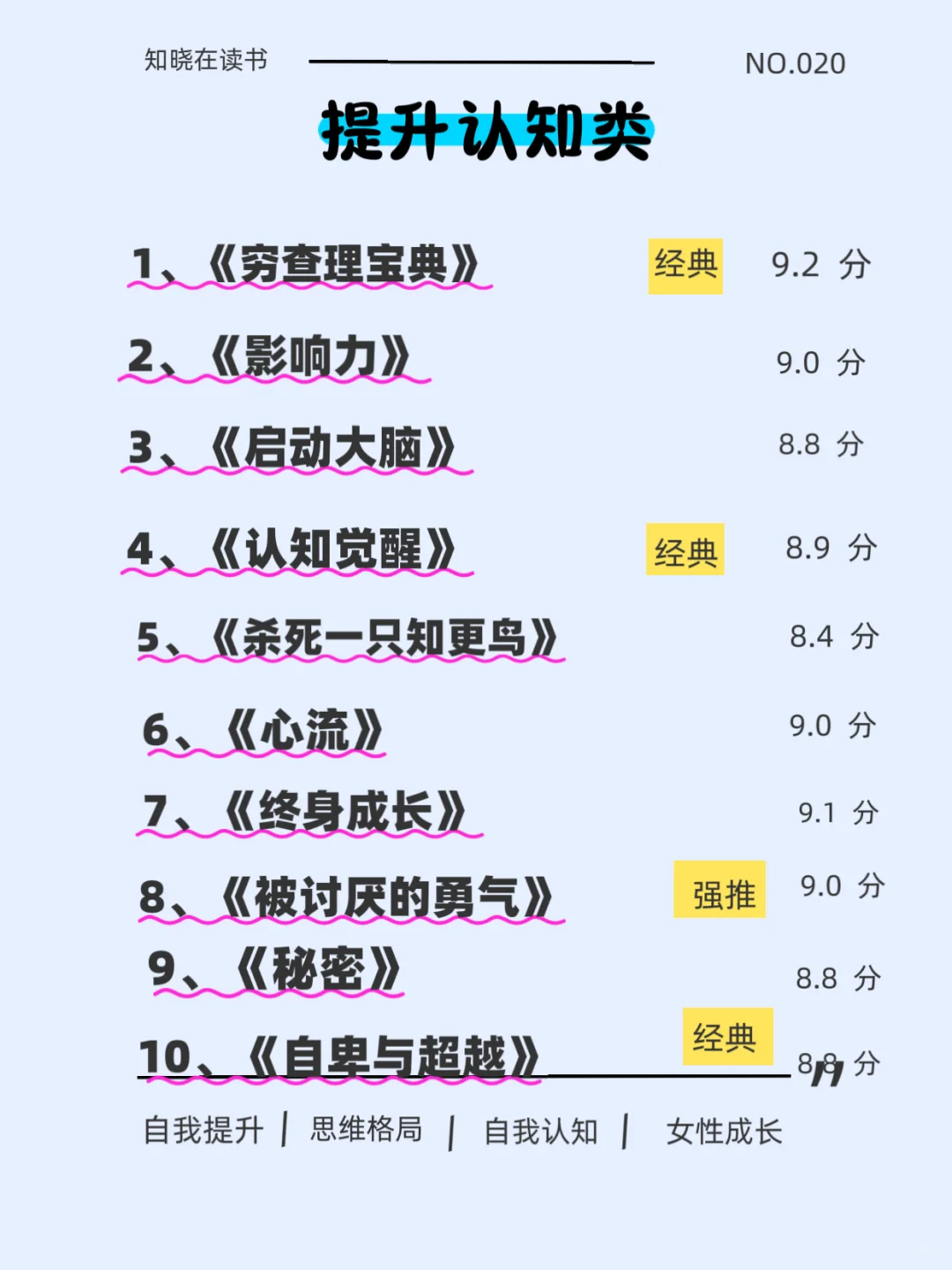 脑子会变快的7类书一定要看