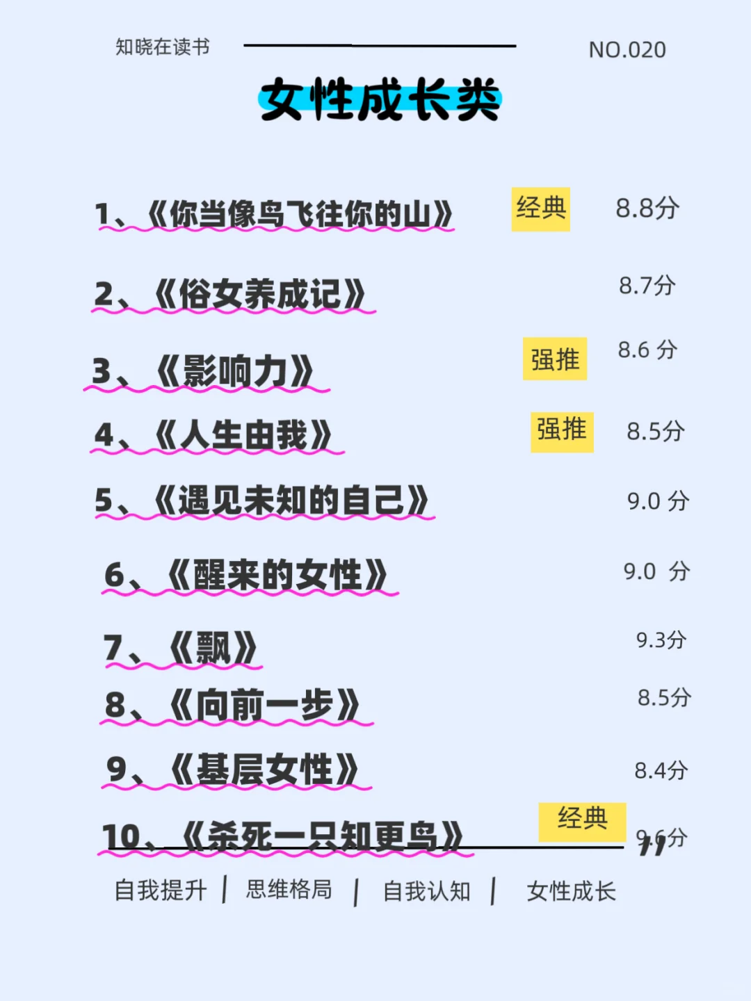脑子会变快的7类书一定要看