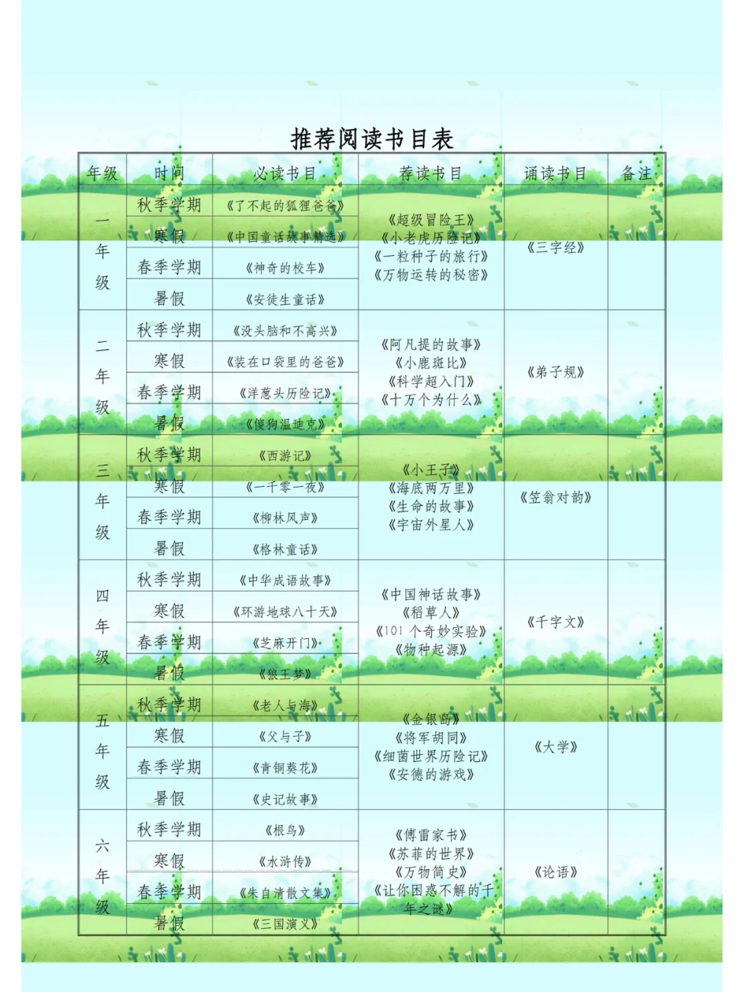 教育部推荐小学生必读书目,1-6年级精选