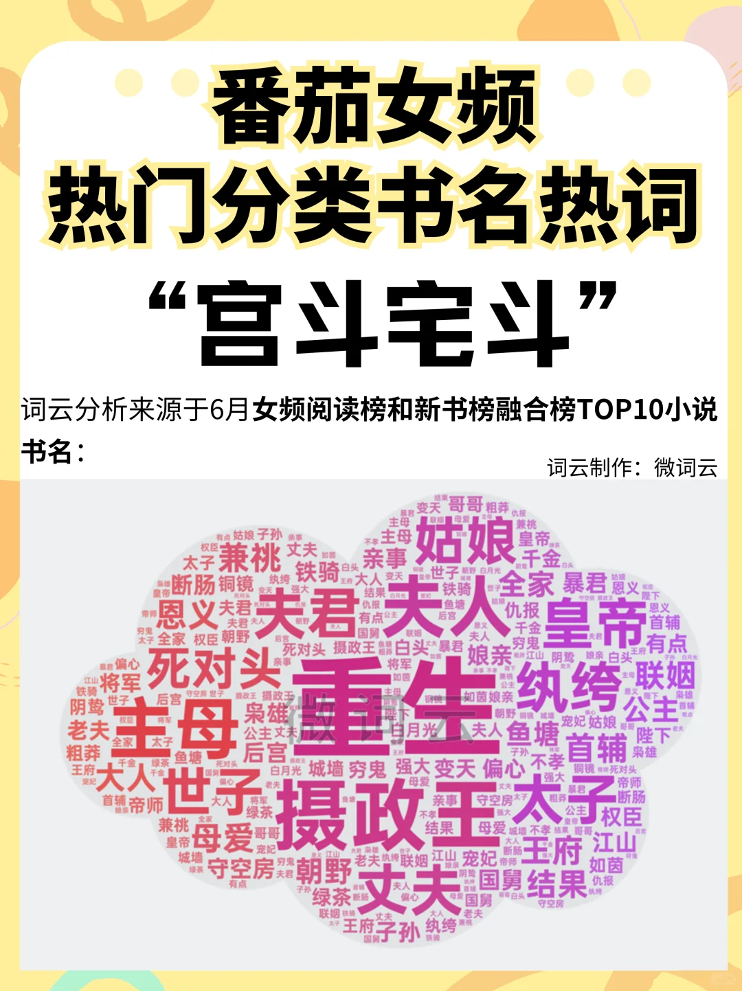 番茄女频-6月热门分类爆款书名热词
