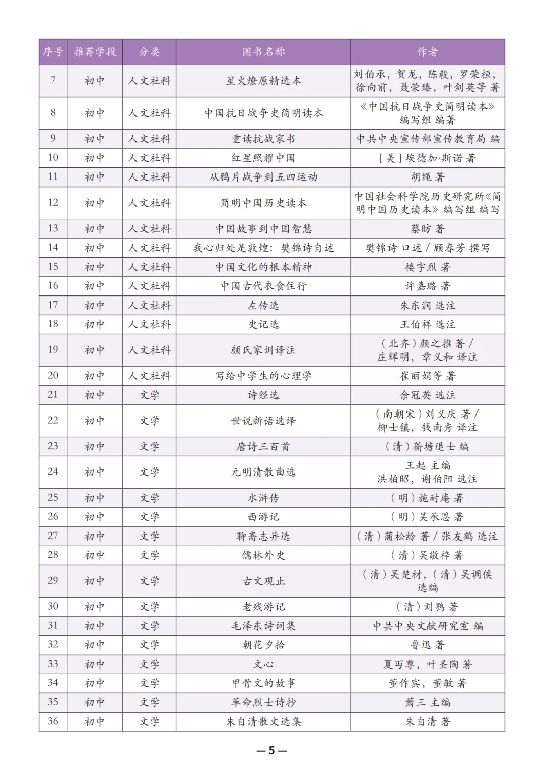教育部推荐中小学阅读书单