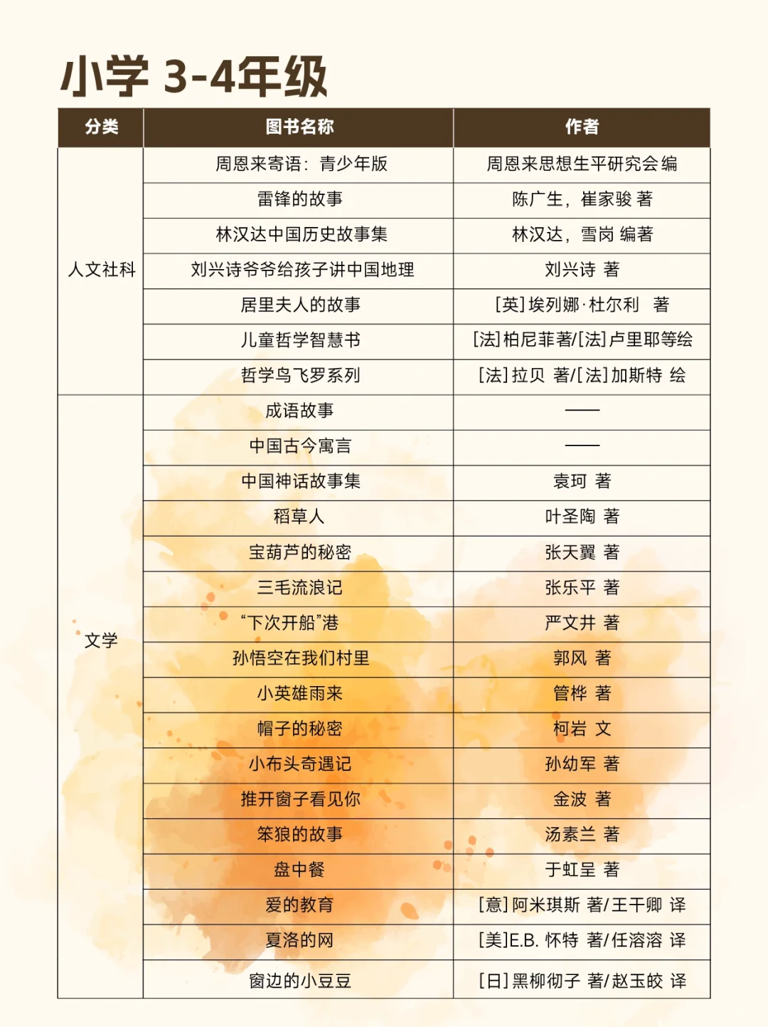⭐闭眼抄作业！教育部推荐110本小学生书单🔥