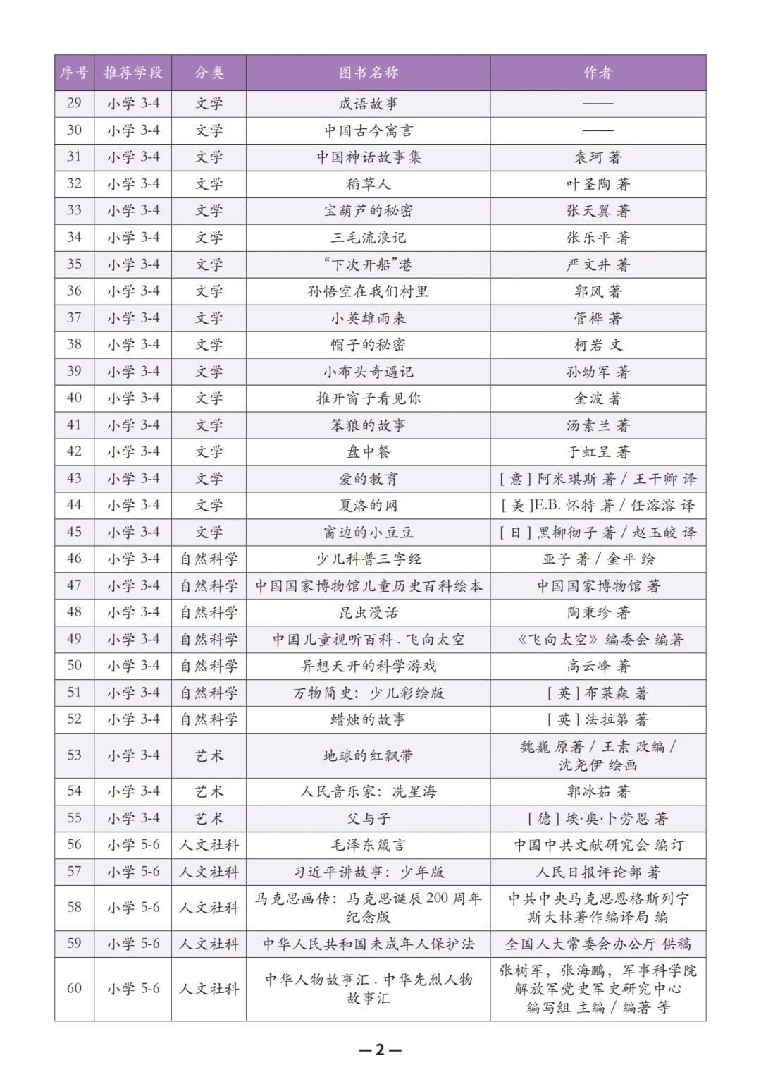 教育部推荐中小学阅读书单