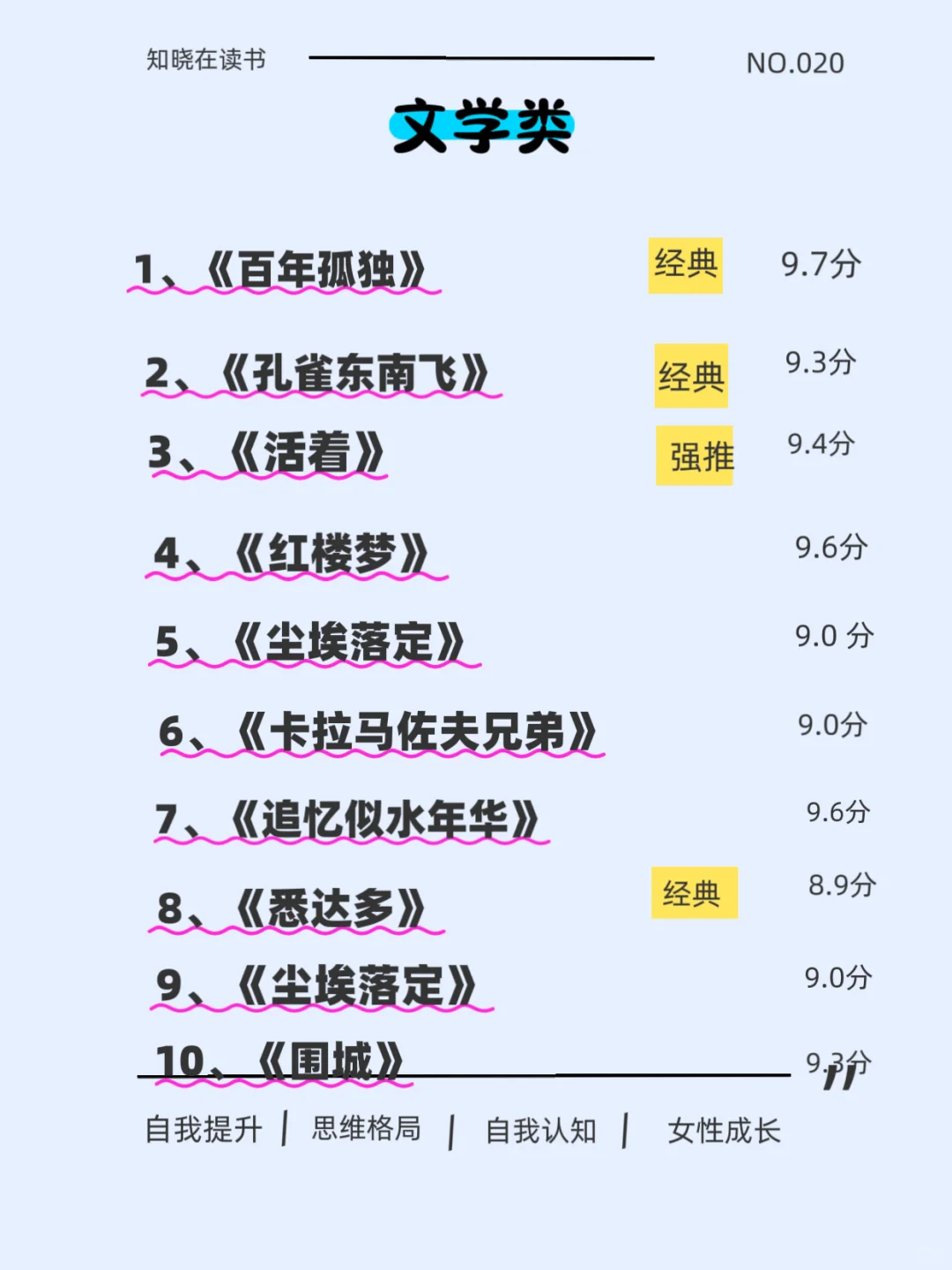 脑子会变快的7类书一定要看