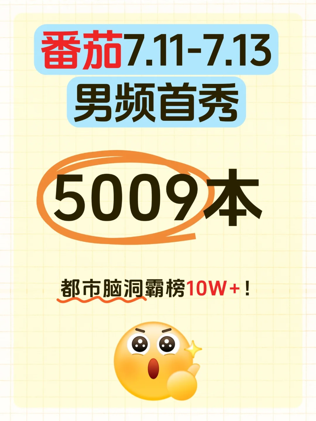 三日男频首秀5009！都市脑洞霸榜10W+