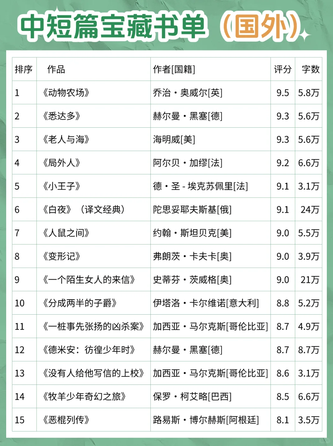 2小时读完！宝藏书单，带你开启阅读新世界